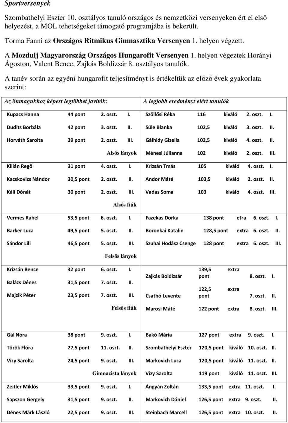 osztályos tanulók. A tanév során az egyéni hungarofit teljesítményt is értékeltük az előző évek gyakorlata szerint: Az önmagukhoz képest legtöbbet javítók: Kupacs Hanna 44 pont 2. oszt. I.