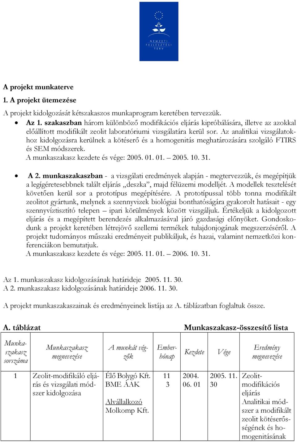 Az analitikai vizsgálatokhoz kidolgozásra kerülnek a kötéserő és a homogenitás meghatározására szolgáló FTIRS és SEM módszerek. A munkaszakasz kezdete és vége: 2005. 01. 01. 2005. 10. 31. A 2.