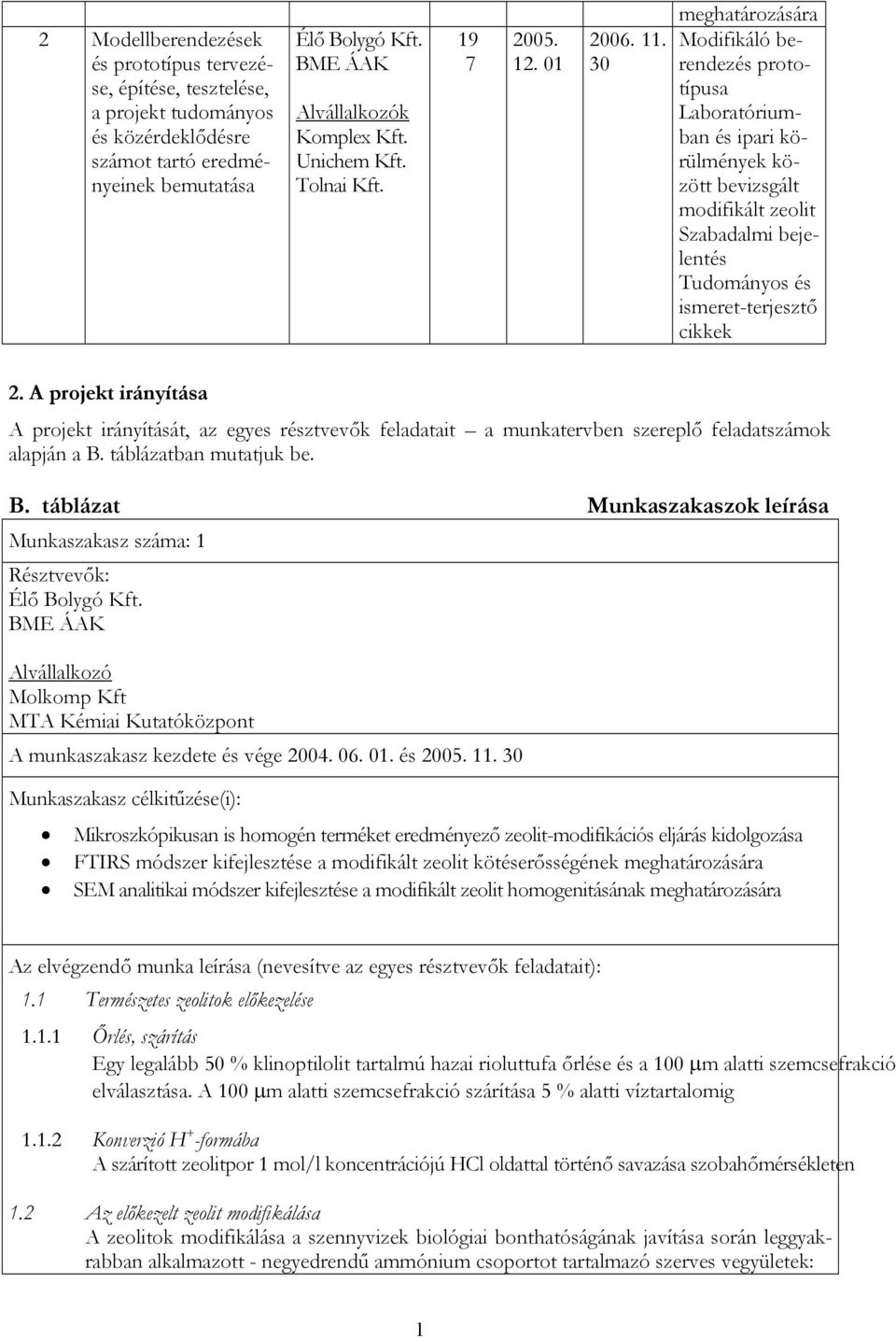 30 meghatározására Modifikáló berendezés prototípusa Laboratóriumban és ipari körülmények között bevizsgált modifikált zeolit Szabadalmi bejelentés Tudományos és ismeret-terjesztő cikkek 2.