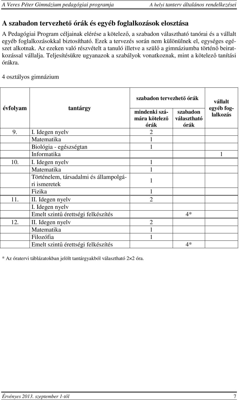 Teljesítésükre ugyanazok a szabályok vonatkoznak, mint a kötelező tanítási órákra.