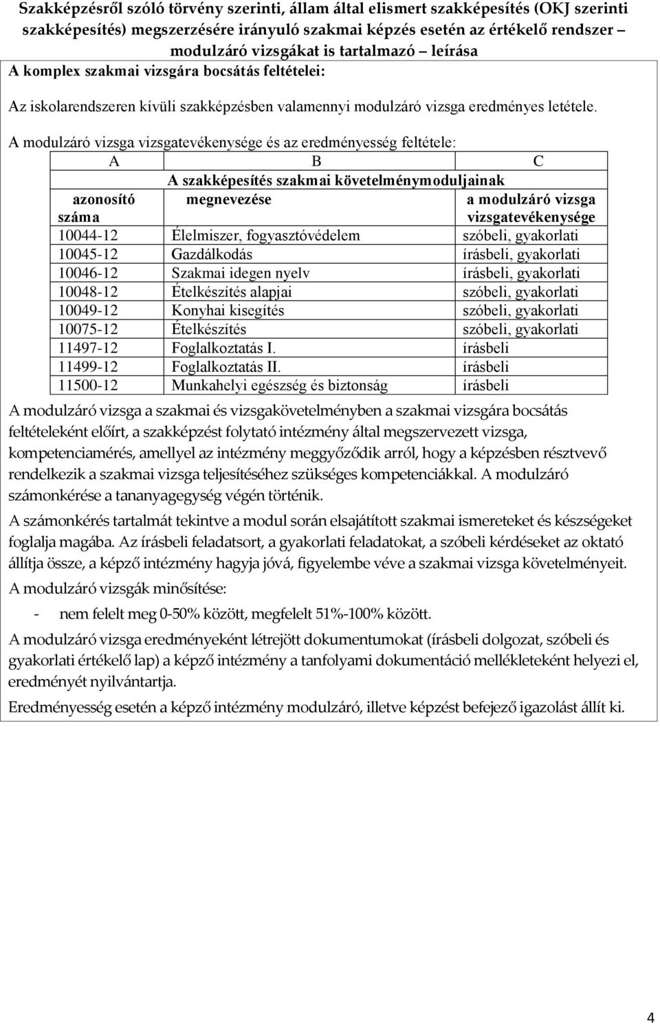 A modulzáró vizsga vizsgatevékenysége és az eredményesség feltétele: A B C A szakképesítés szakmai követelménymoduljainak azonosító száma megnevezése a modulzáró vizsga vizsgatevékenysége 10044-12