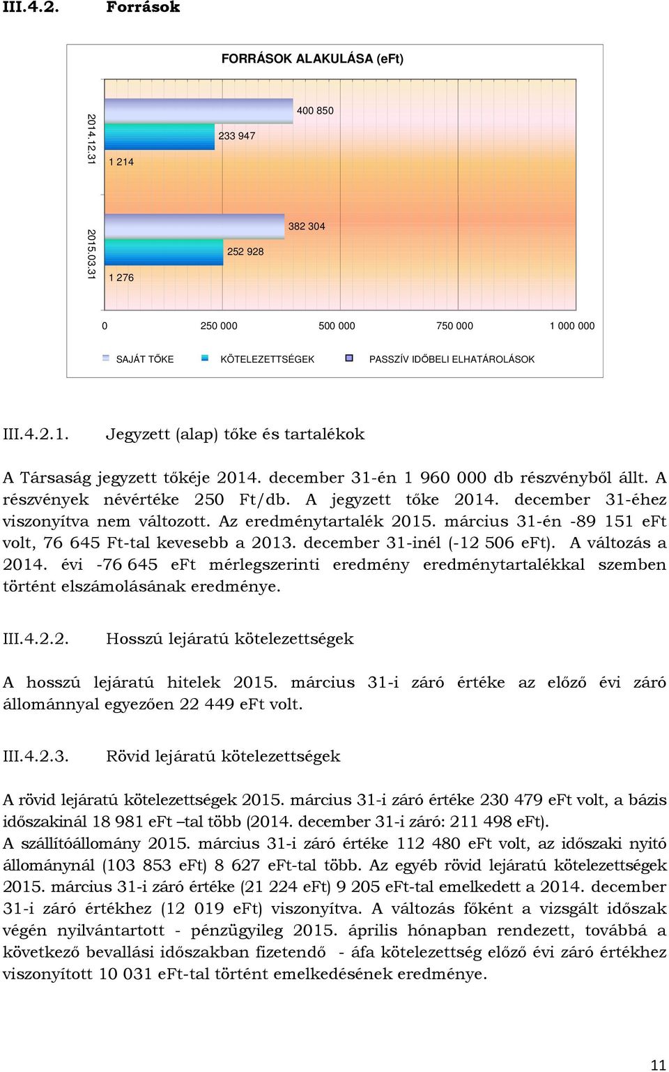 december 31-én 1 960 000 db részvényből állt. A részvények névértéke 250 Ft/db. A jegyzett tőke 2014. december 31-éhez viszonyítva nem változott. Az eredménytartalék 2015.