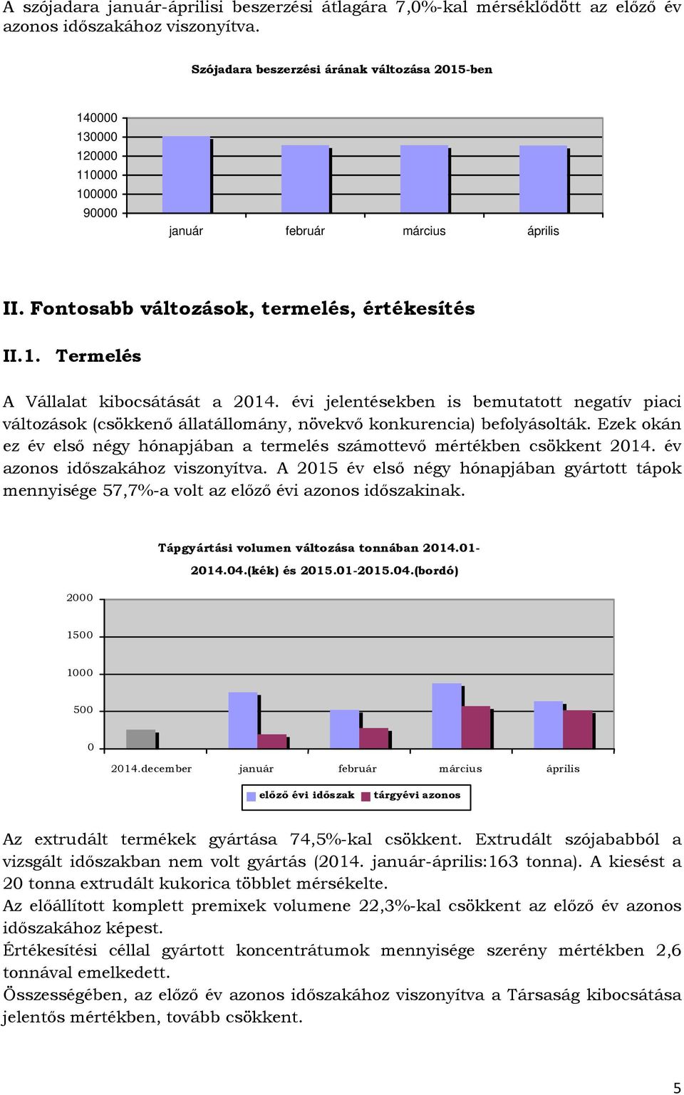 évi jelentésekben is bemutatott negatív piaci változások (csökkenő állatállomány, növekvő konkurencia) befolyásolták.