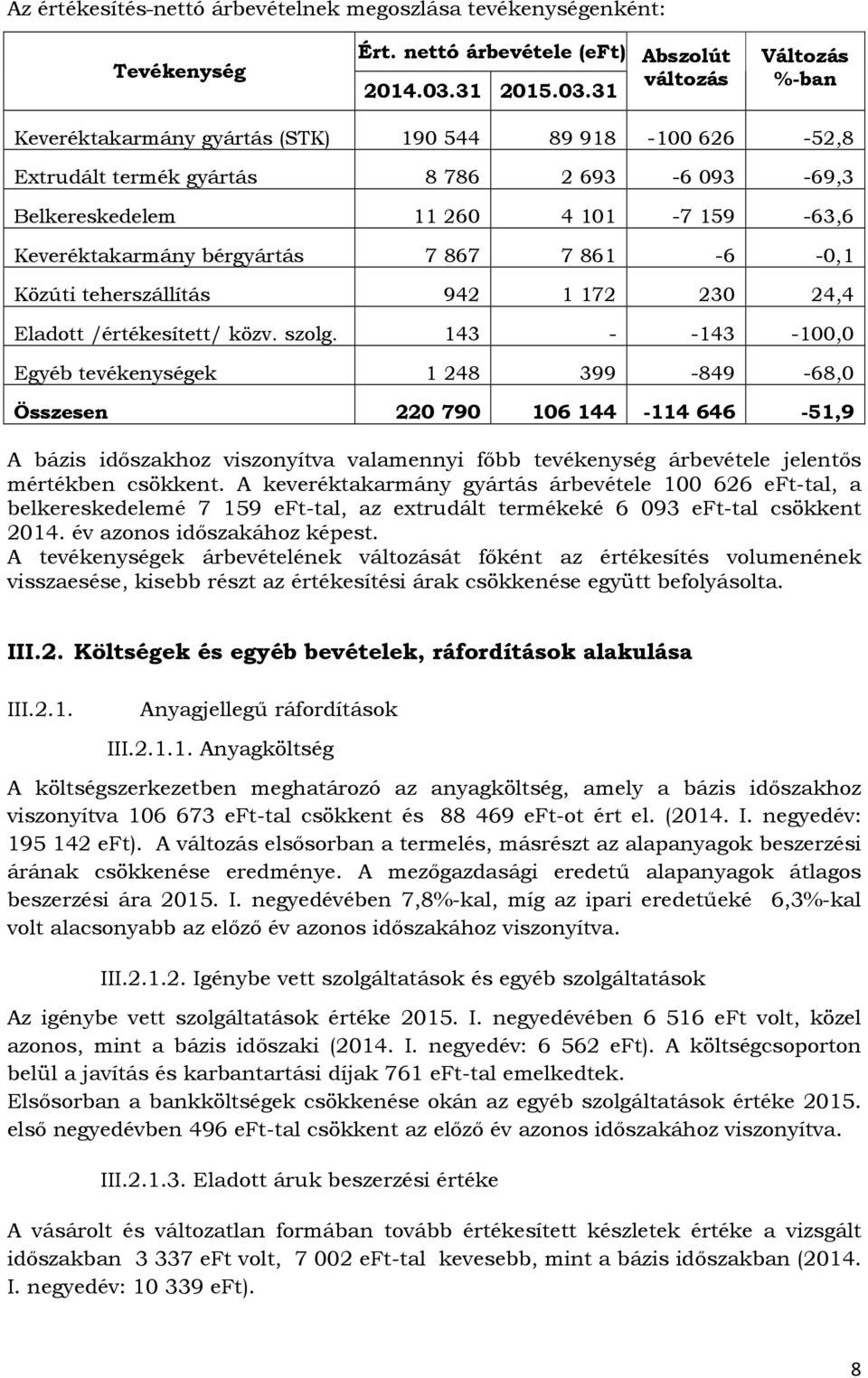 31 Abszolút változás Változás %-ban Keveréktakarmány gyártás (STK) 190 544 89 918-100 626-52,8 Extrudált termék gyártás 8 786 2 693-6 093-69,3 Belkereskedelem 11 260 4 101-7 159-63,6 Keveréktakarmány