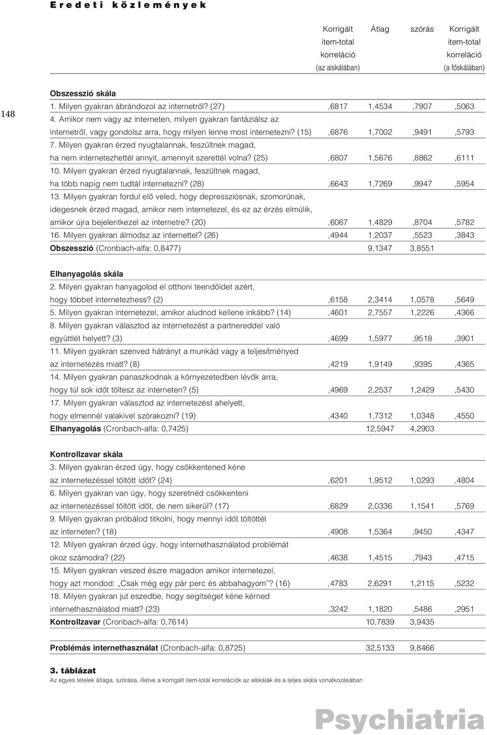 Milyen gyakran érzed nyugtalannak, feszültnek magad, ha nem internetezhettél annyit, amennyit szerettél volna? (25),6807 1,5676,8862,6111 10.