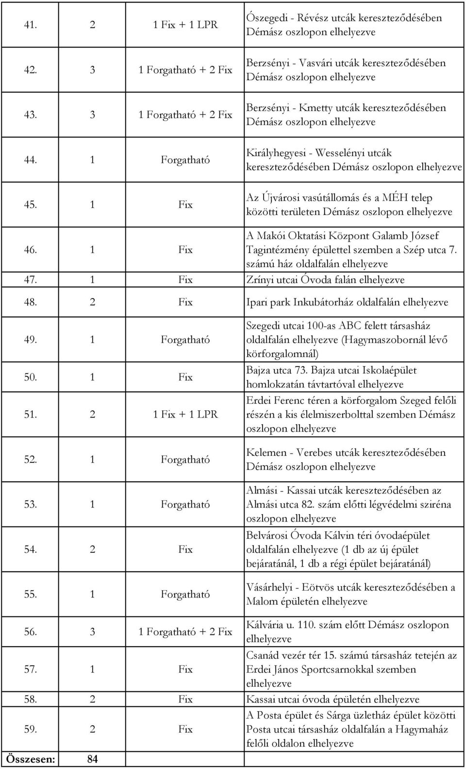 Wesselényi utcák kereszteződésében Démász oszlopon Az Újvárosi vasútállomás és a MÉH telep közötti területen Démász oszlopon 46.