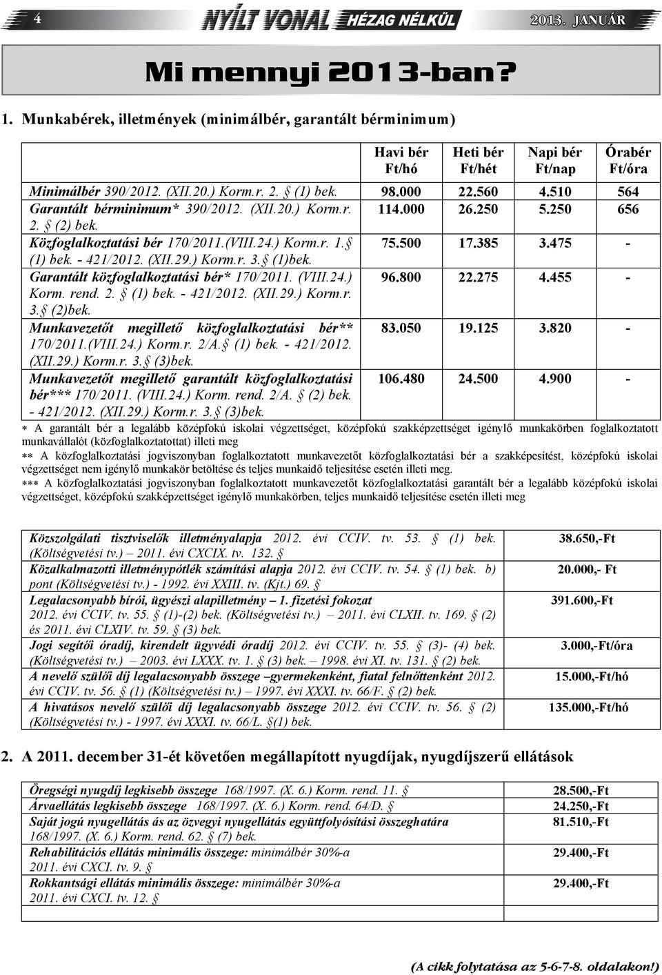 - 421/2012. (XII.29.) Korm.r. 3. (1)bek. Garantált közfoglalkoztatási bér* 170/2011. (VIII.24.) 96.800 22.275 4.455 - Korm. rend. 2. (1) bek. - 421/2012. (XII.29.) Korm.r. 3. (2)bek.