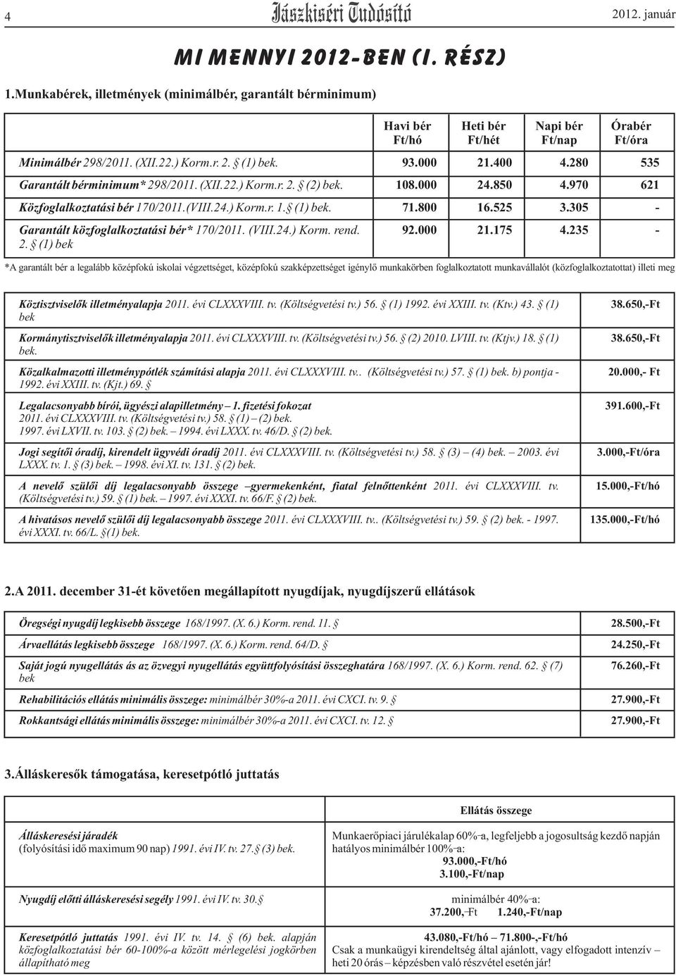 280 535 Garantált bérminimum* 298/2011. (XII.22.) Korm.r. 2. (2) bek. 108.000 24.850 4.970 621 Közfoglalkoztatási bér 170/2011.(VIII.24.) Korm.r. 1. (1) bek. 71.800 16.525 3.