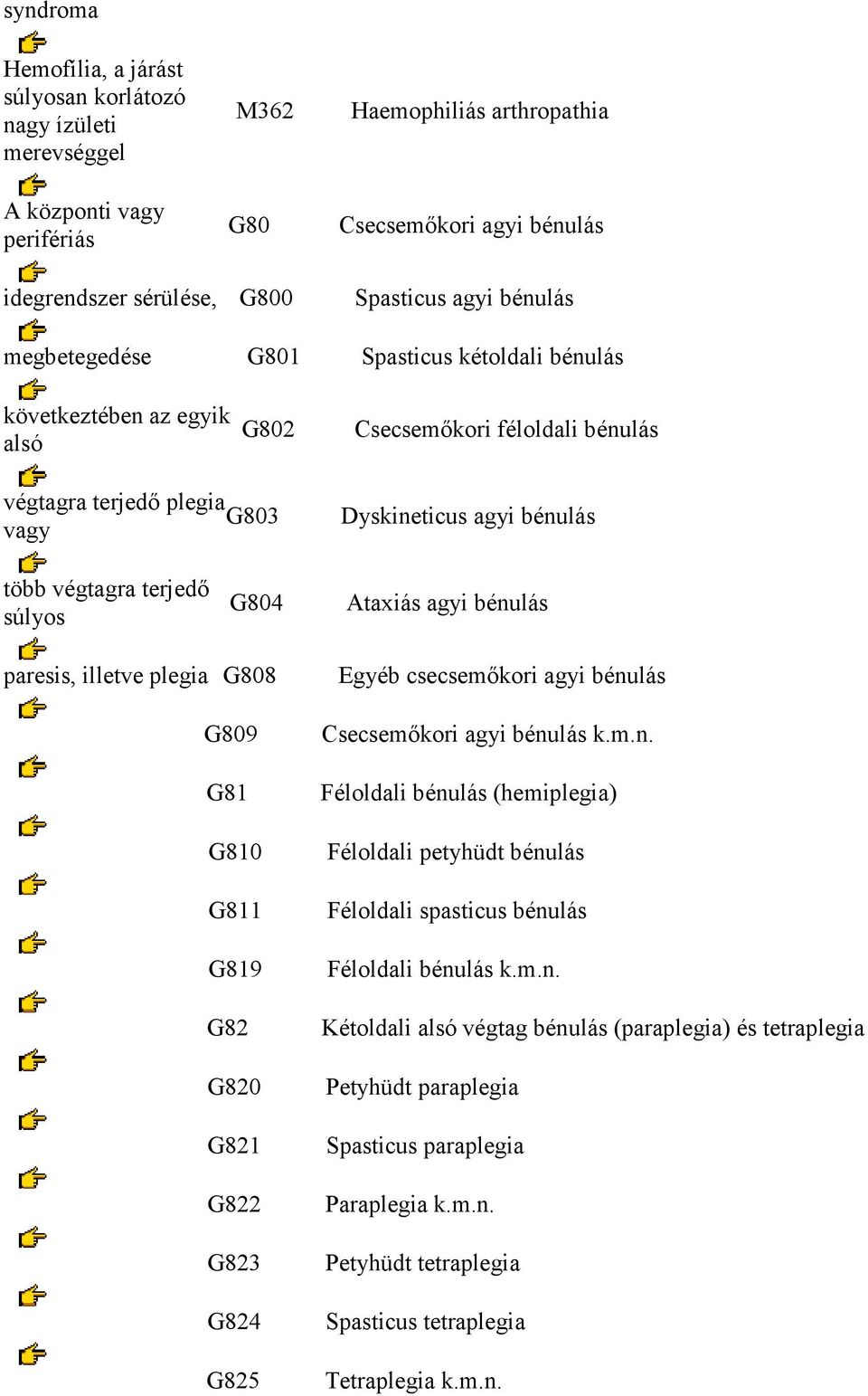 terjedő súlyos G804 Ataxiás agyi bénulás paresis, illetve plegia G808 G809 G81 G810 G811 G819 G82 G820 G821 G822 G823 G824 G825 Egyéb csecsemőkori agyi bénulás Csecsemőkori agyi bénulás k.m.n. Féloldali bénulás (hemiplegia) Féloldali petyhüdt bénulás Féloldali spasticus bénulás Féloldali bénulás k.