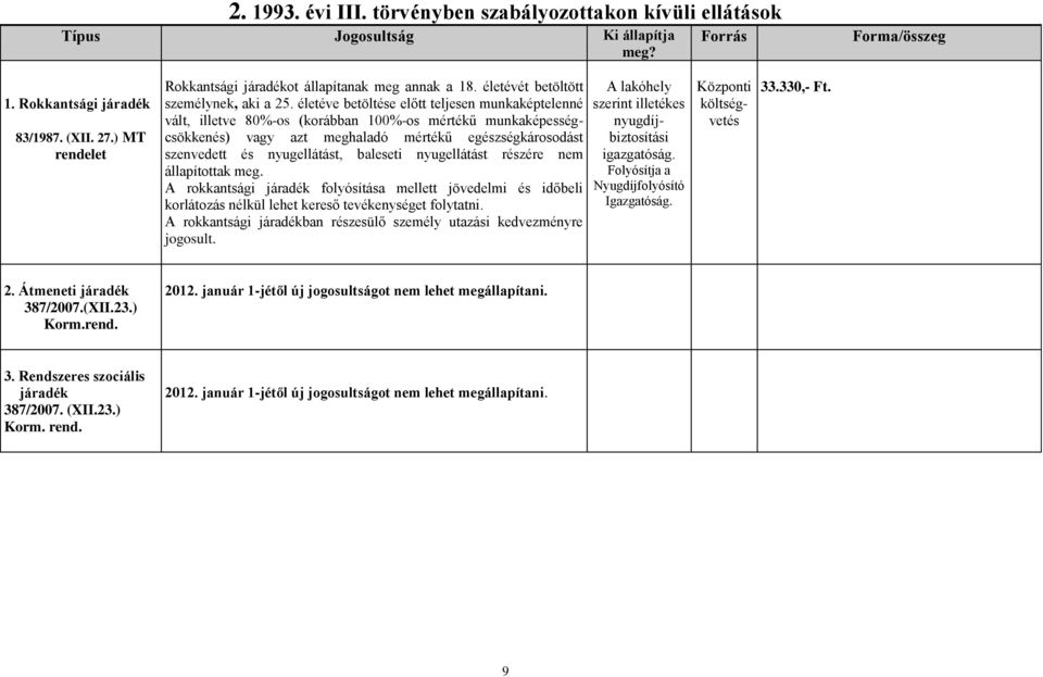 életéve betöltése előtt teljesen munkaképtelenné vált, illetve 80%-os (korábban 100%-os mértékű munkaképességcsökkenés) vagy azt meghaladó mértékű egészségkárosodást szenvedett és nyugellátást,