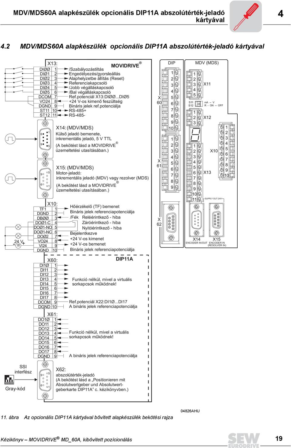 DBØØ 3 DOØ1-C 4 DOØ1-NO DOØ1-NC 6 DOØ2 7 VO24 8 VI24 9 DGND 10 MOVIDRIVE /Szabályozástiltás Engedélyezés/gyorsleállás Alaphelyzetbe állítás (Reset) Referenciakapcsoló /Jobb végálláskapcsoló /Bal