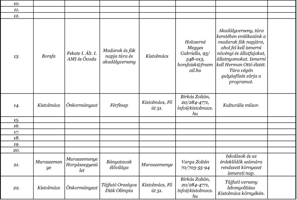 Túra végén gulyásfőzés zárja a programot. 14. Kistolmács Férfinap 15. 16. 17. 18. 19. 20. 21. Muraszemen ye Muraszemenye Horgászegyesü let 22.