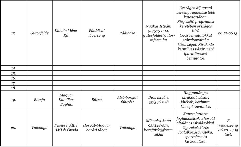 Borsfa Magyar Katolikus Egyház Búcsú Alsó-borsfai falurész Decs István, 93/346-028 Hagyományos kirakodó vásár; játékok, körhinta. Ünnepi szentmise. 20. Valkonya Fekete I. Ált. I. AMI és Óvoda Horvát-Magyar baráti tábor Valkonya Mihovics Anna 93/348-013, borsfaisk@freem ail.