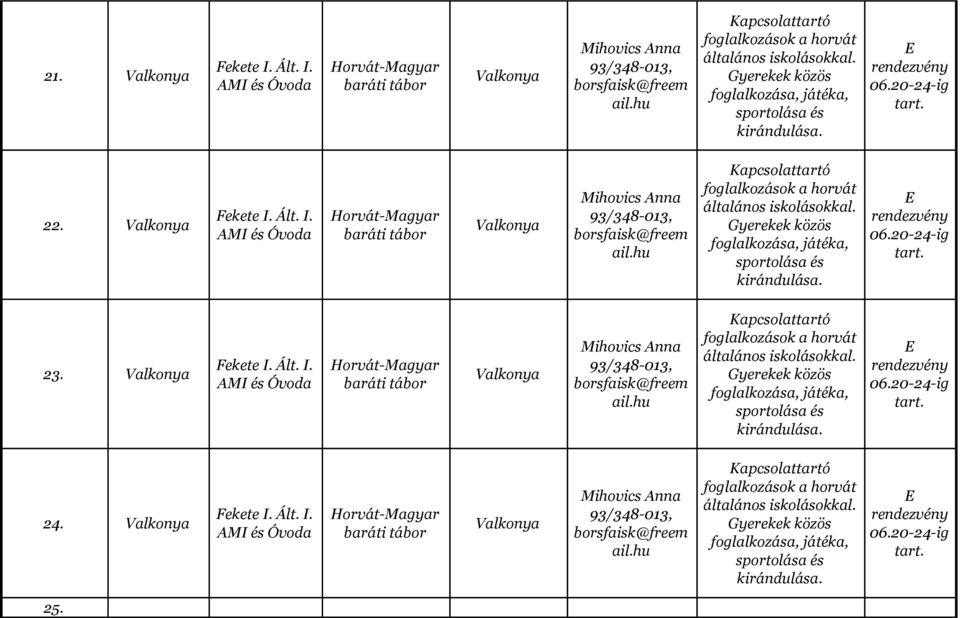 Ált. I. AMI és Óvoda Horvát-Magyar baráti tábor Valkonya Mihovics Anna 93/348-013, borsfaisk@freem ail. Kapcsolattartó foglalkozások a horvát általános iskolásokkal.