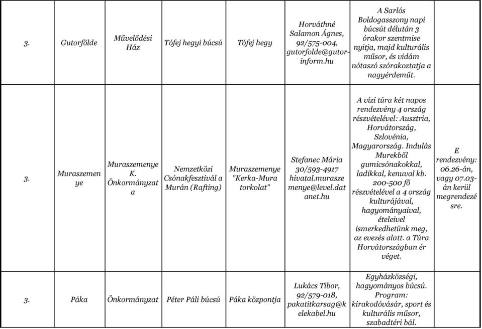 a Nemzetközi Csónakfesztivál a Murán (Rafting) Muraszemenye "Kerka-Mura torkolat" Stefanec Mária 30/593-4917 hivatal.murasze menye@level.dat anet.