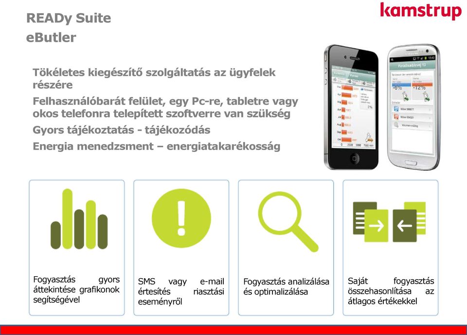 menedzsment energiatakarékosság Fogyasztás gyors áttekintése grafikonok segítségével SMS vagy e-mail értesítés