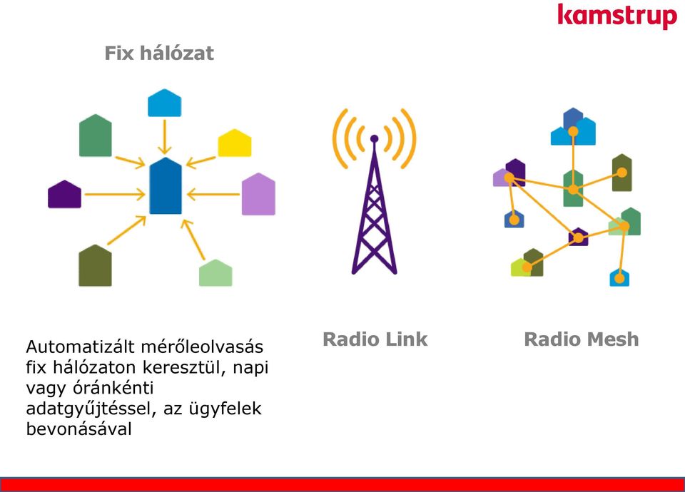 keresztül, napi vagy óránkénti