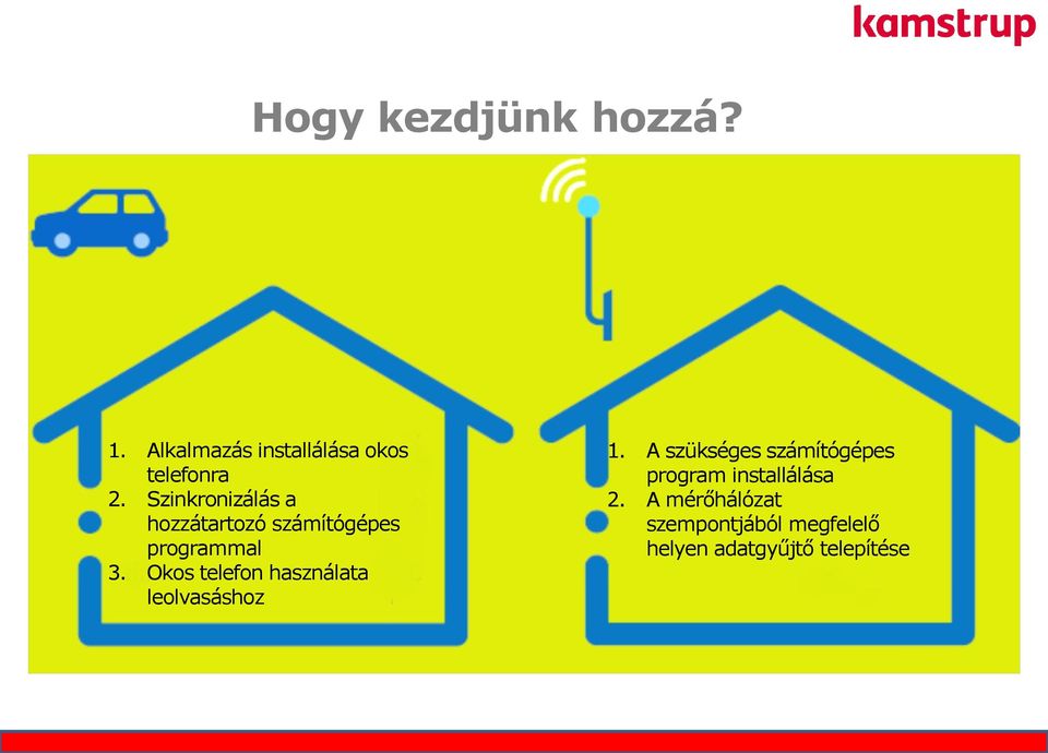 Okos telefon használata leolvasáshoz 1.