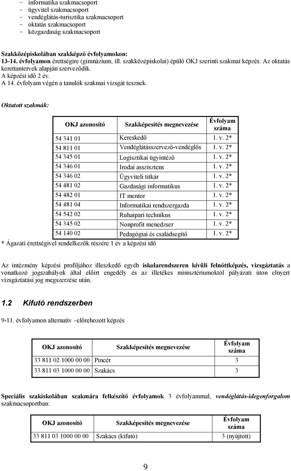 évfolyam végén a tanulók szakmai vizsgát tesznek. Oktatott szakmák: OKJ azonosító Szakképesítés megnevezése Évfolyam száma 54 341 01 Kereskedő 1. v. 2* 54 811 01 Vendéglátásszervező-vendéglős 1. v. 2* 54 345 01 Logisztikai ügyintéző 1.