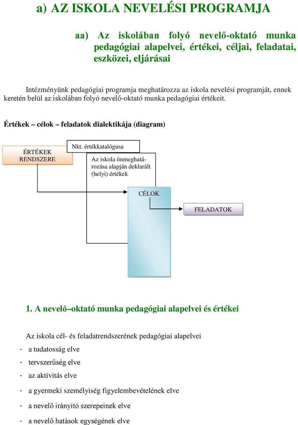 Értékek célok feladatok dialektikája (diagram) ÉRTÉKEK RENDSZERE Nkt. értékkatalógusa Az iskola önmeghatározása alapján deklarált (helyi) értékek CÉLOK FELADATOK 1.