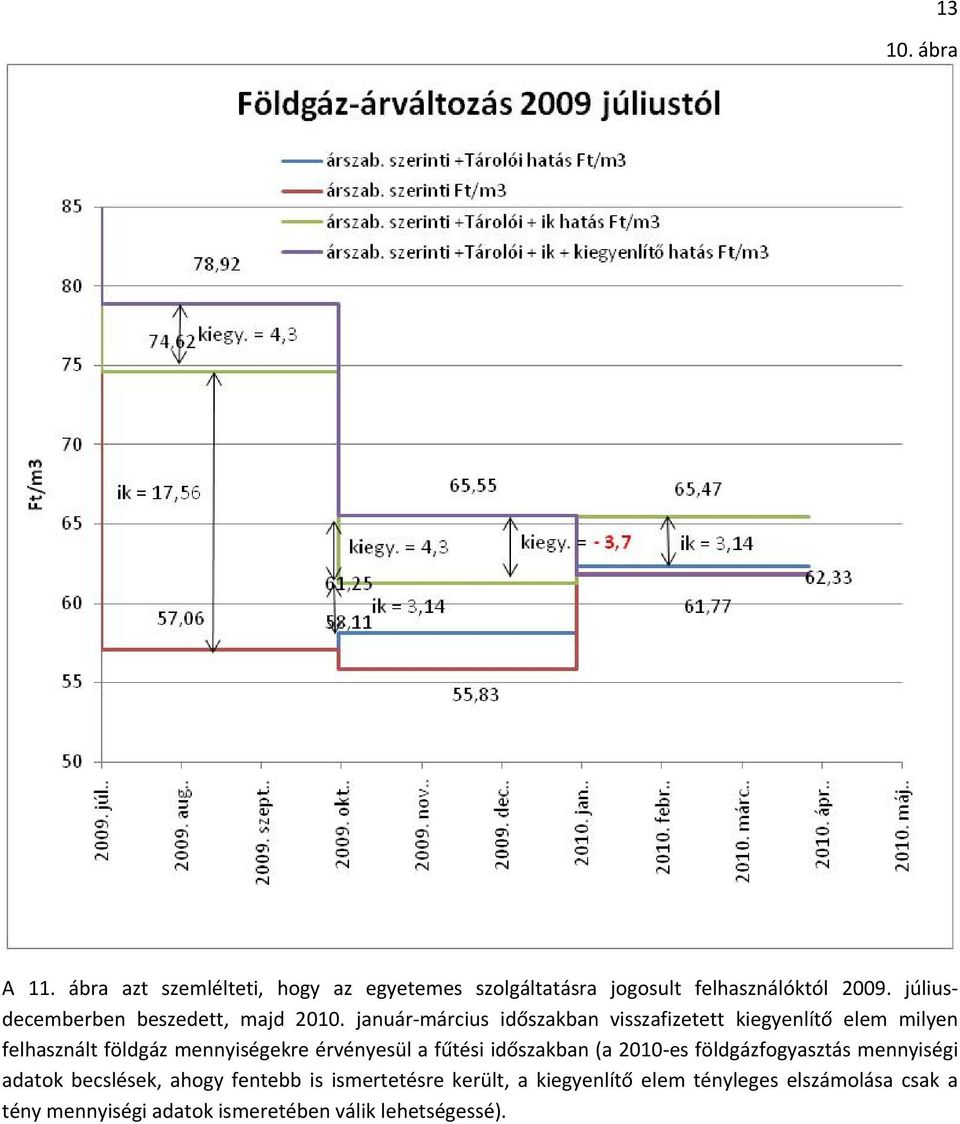 január március időszakban visszafizetett kiegyenlítő elem milyen felhasznált földgáz mennyiségekre érvényesül a fűtési