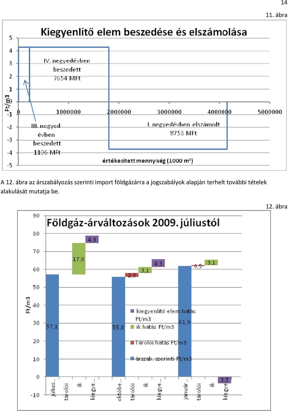 import földgázárra a jogszabályok