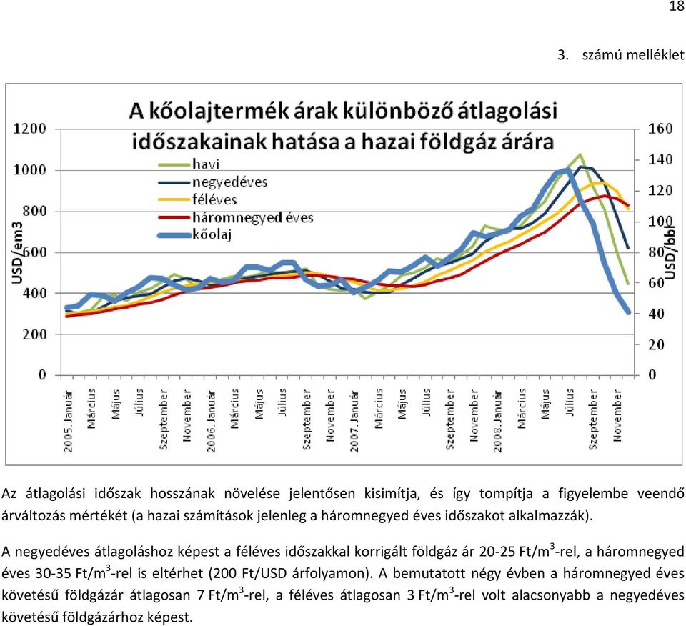 A negyedéves átlagoláshoz képest a féléves időszakkal korrigált földgáz ár 20 25 Ft/m 3 rel, a háromnegyed éves 30 35 Ft/m 3 rel is