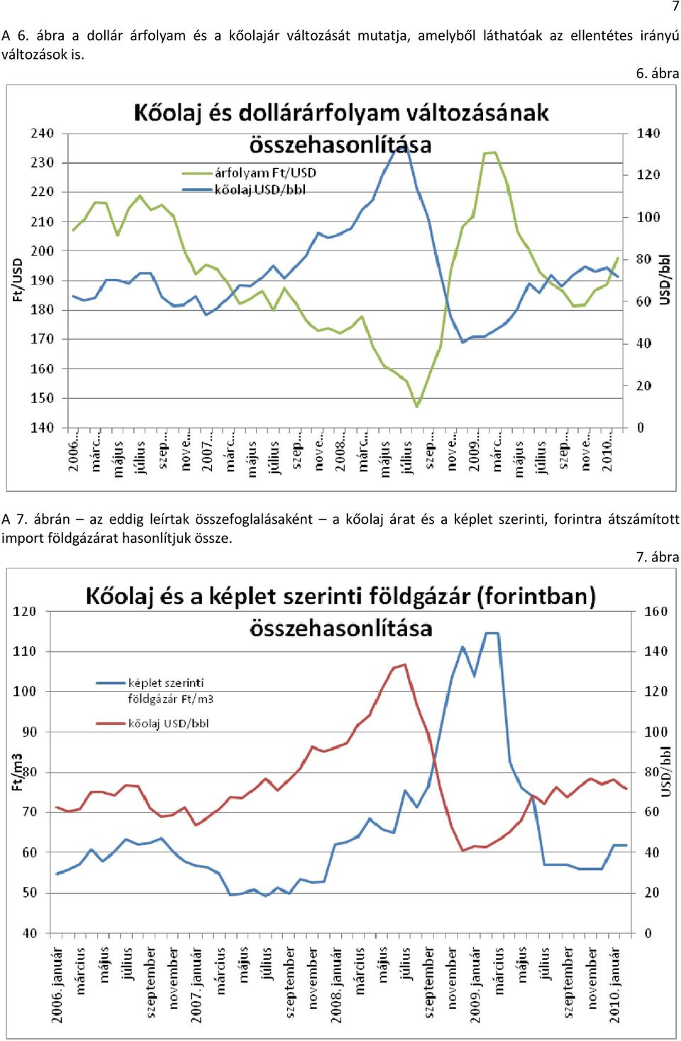 ábrán az eddig leírtak összefoglalásaként a kőolaj árat és a képlet