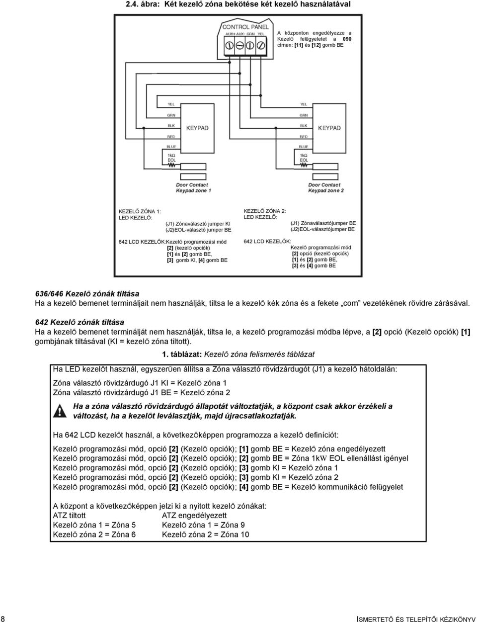 (J2)EOL-választójumper BE 642 LCD KEZELŐK: KezelŐ programozási mód [2] opció (kezelő opciók) [1] és [2] gomb BE, [3] és [4] gomb BE 636/646 KezelŐ zónák tiltása Ha a kezelő bemenet termináljait nem