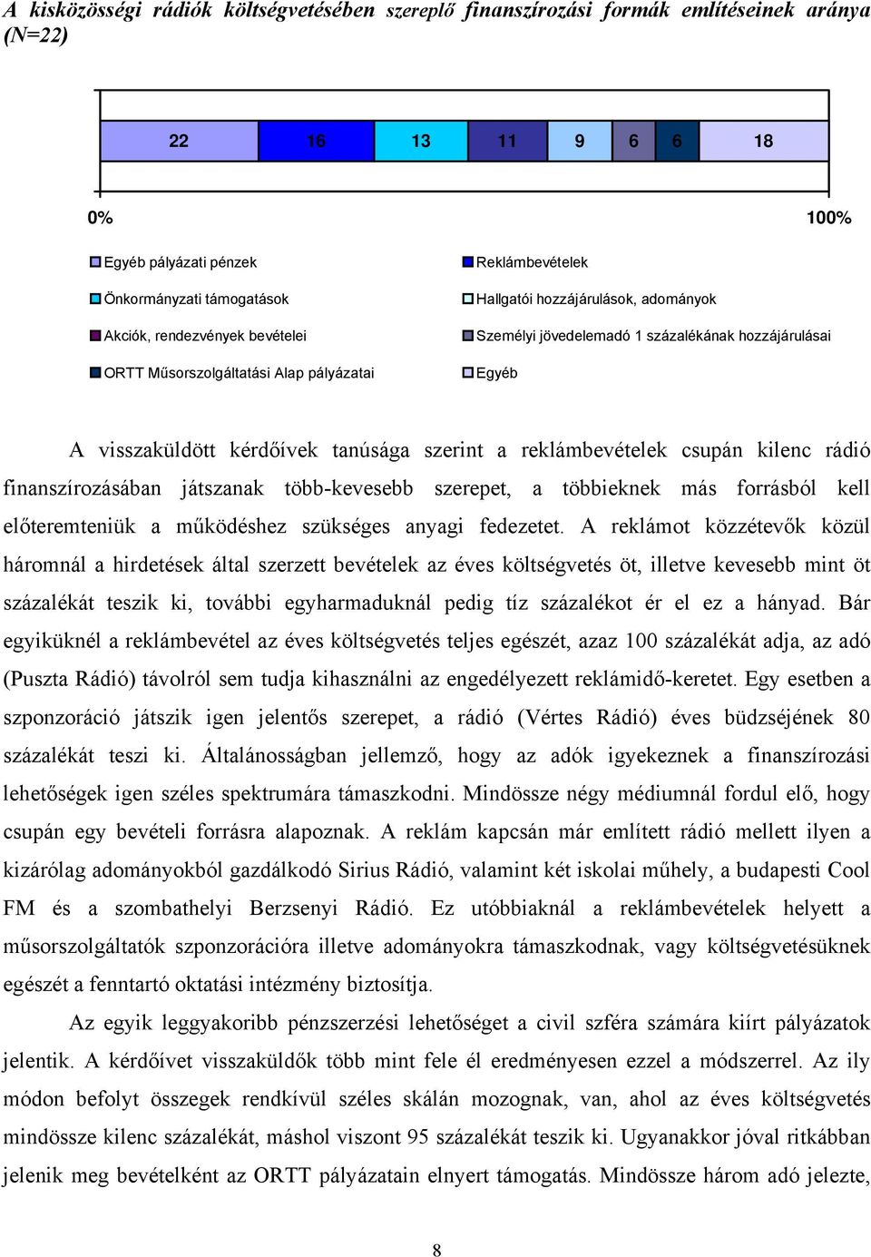 szerint a reklámbevételek csupán kilenc rádió finanszírozásában játszanak több-kevesebb szerepet, a többieknek más forrásból kell előteremteniük a működéshez szükséges anyagi fedezetet.