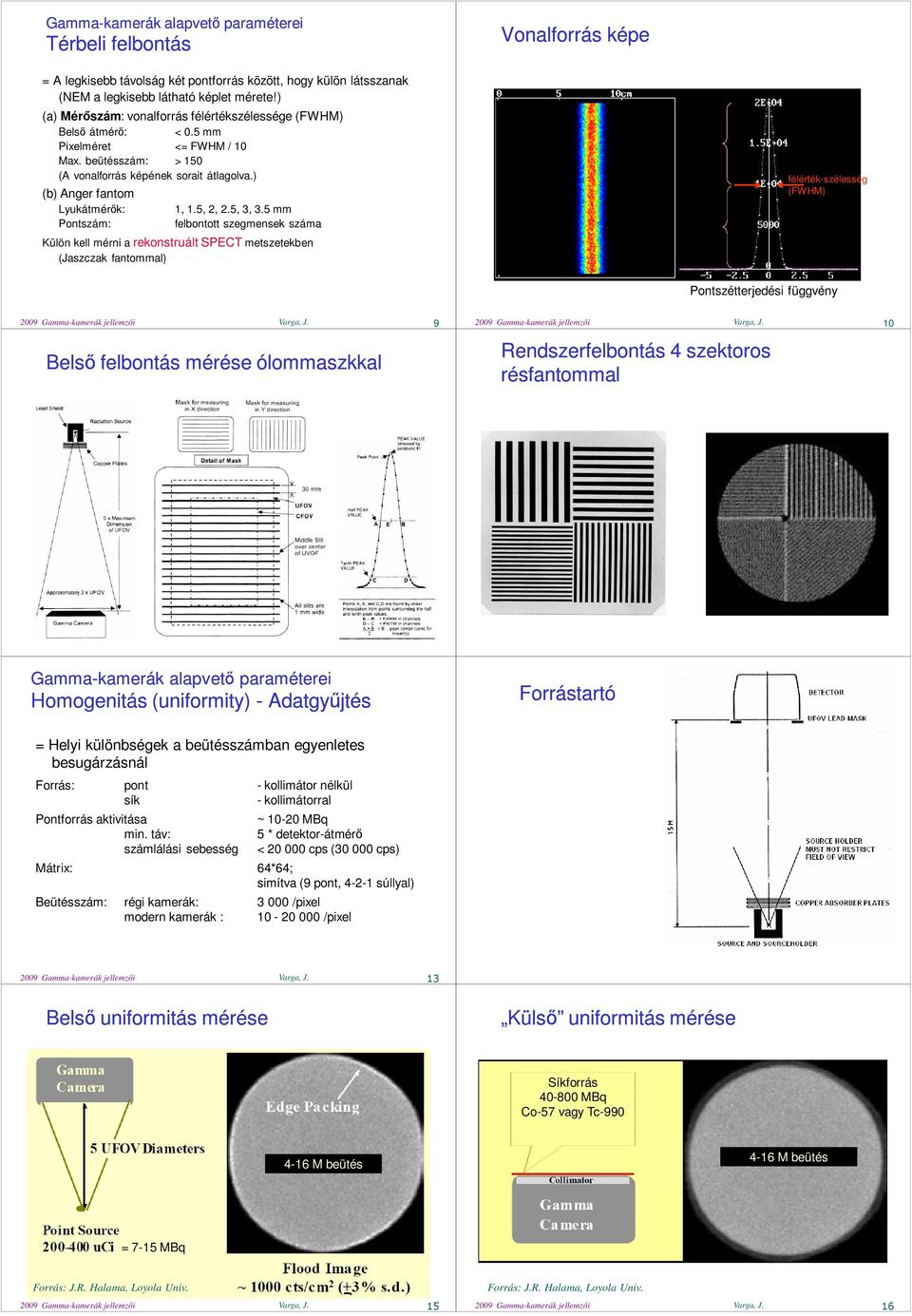 ) (b) Anger fantom Lyukátmérık: Pontszám: 1, 1.5, 2, 2.5, 3, 3.