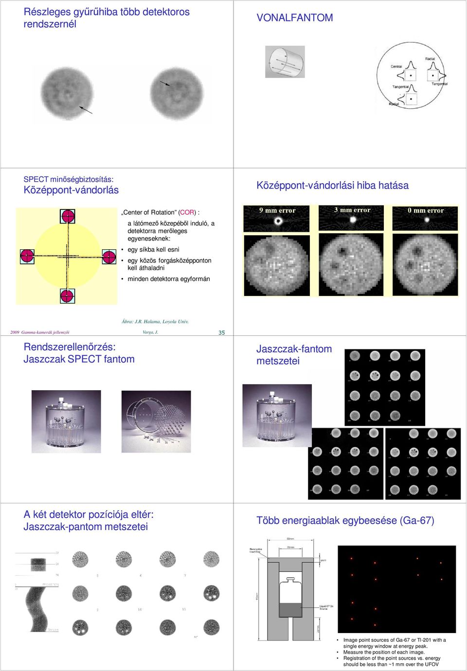 2009 Gamma-kamerák jellemzıi Varga, J.