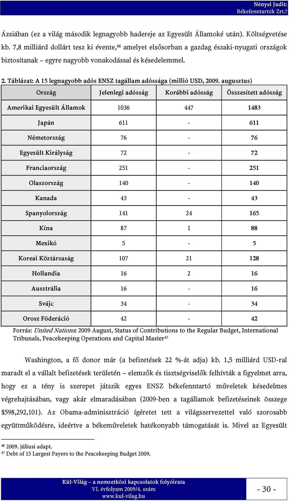 Táblázat: A 15 legnagyobb adós ENSZ tagállam adóssága (millió USD, 2009.