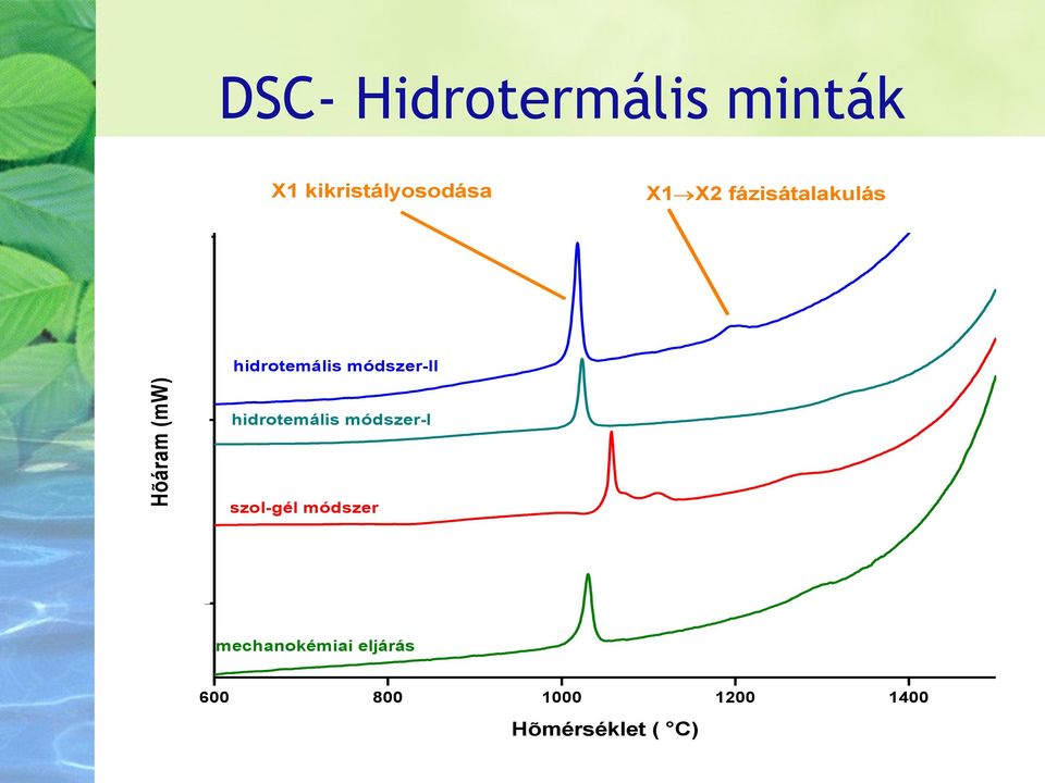 hidrotemális módszer-ii hidrotemális módszer-i