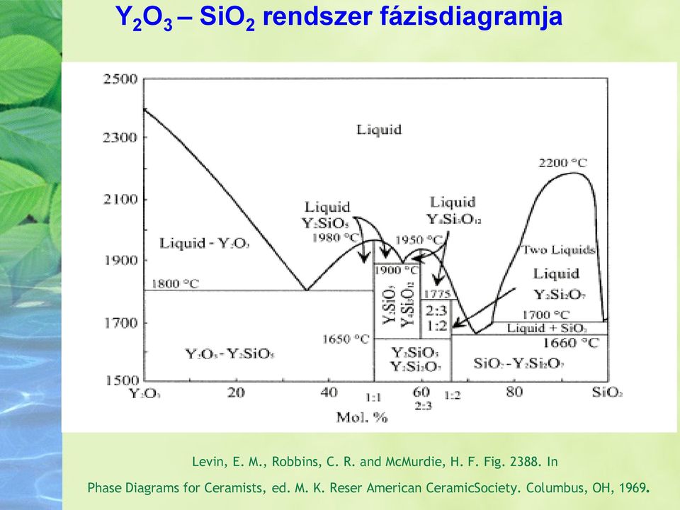 2388. In Phase Diagrams for Ceramists, ed. M. K.