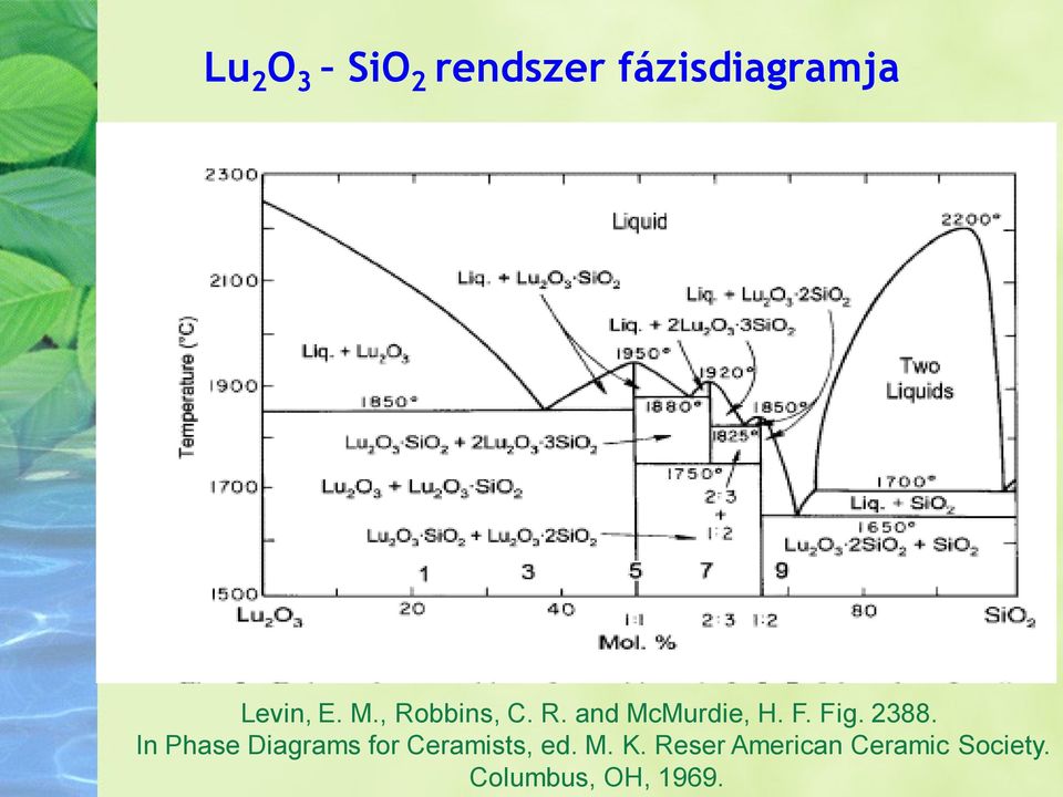 In Phase Diagrams for Ceramists, ed. M. K.