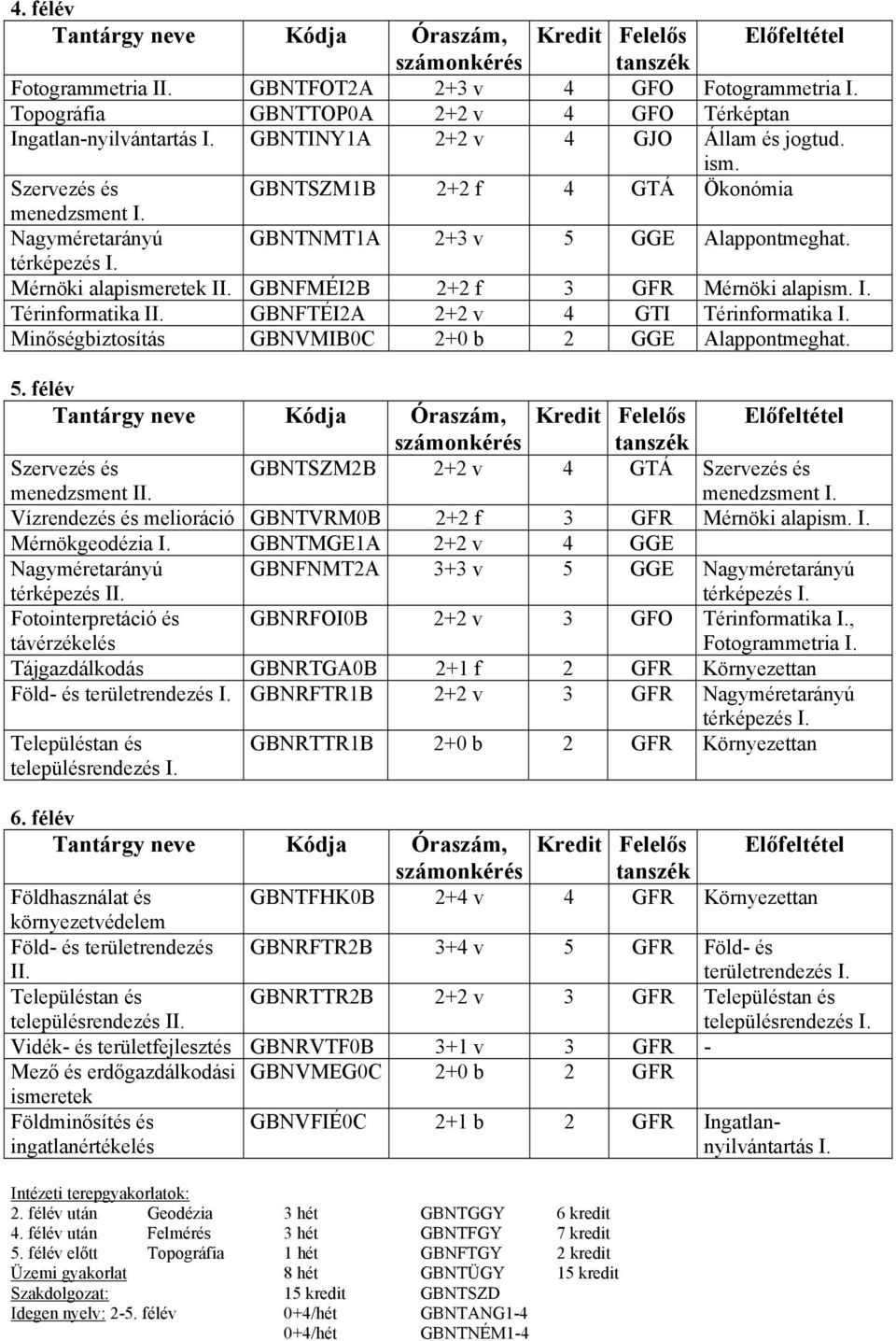 GBNFTÉI2A 2+2 v 4 GTI Térinformatika I. Minőségbiztosítás GBNVMIB0C 2+0 b 2 GGE Alappontmeghat. 5. félév menedzsment II.