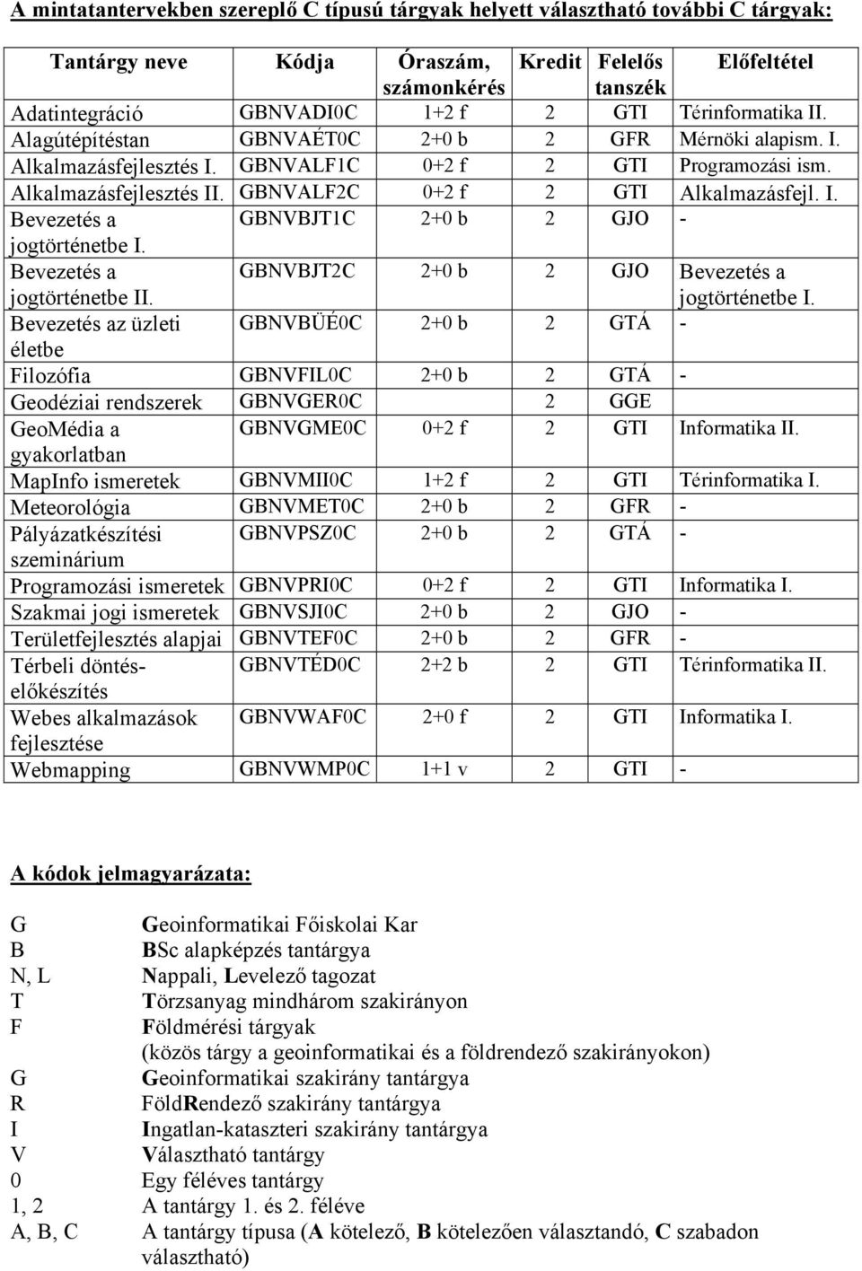 GBNVBJT2C 2+0 b 2 GJO Bevezetés a jogtörténetbe I.