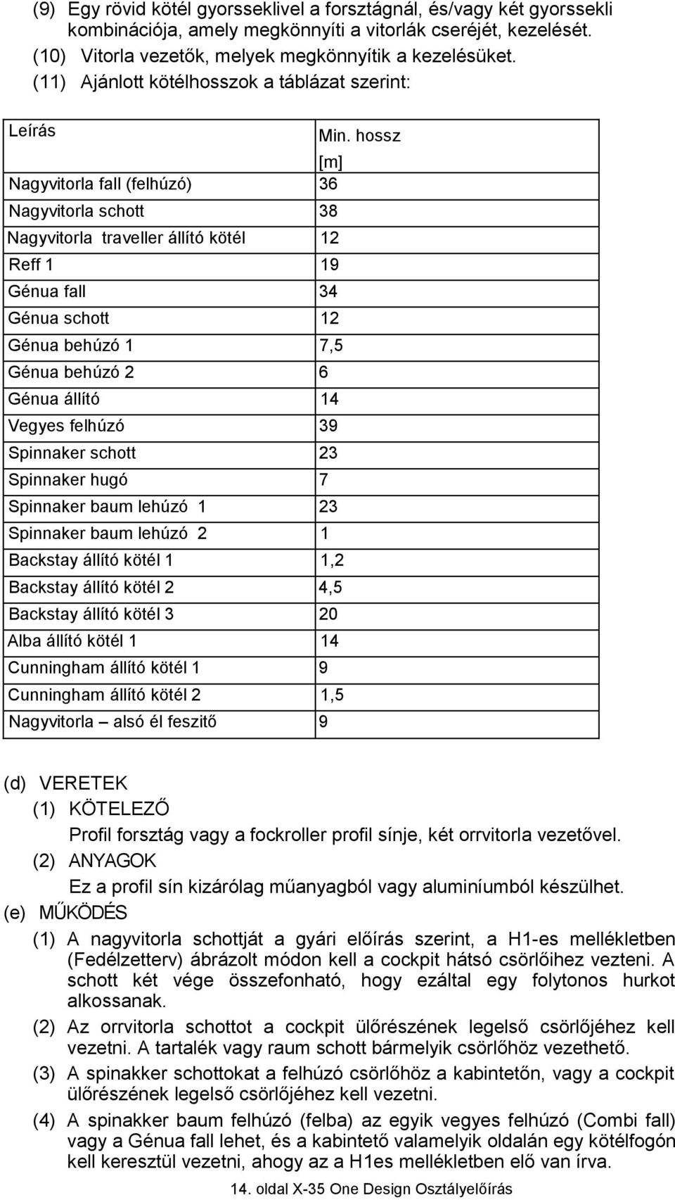 behúzó 1 7,5 Génua behúzó 2 6 Génua állító 14 Vegyes felhúzó 39 Spinnaker schott 23 Spinnaker hugó 7 Spinnaker baum lehúzó 1 23 Spinnaker baum lehúzó 2 1 Backstay állító kötél 1 1,2 Backstay állító