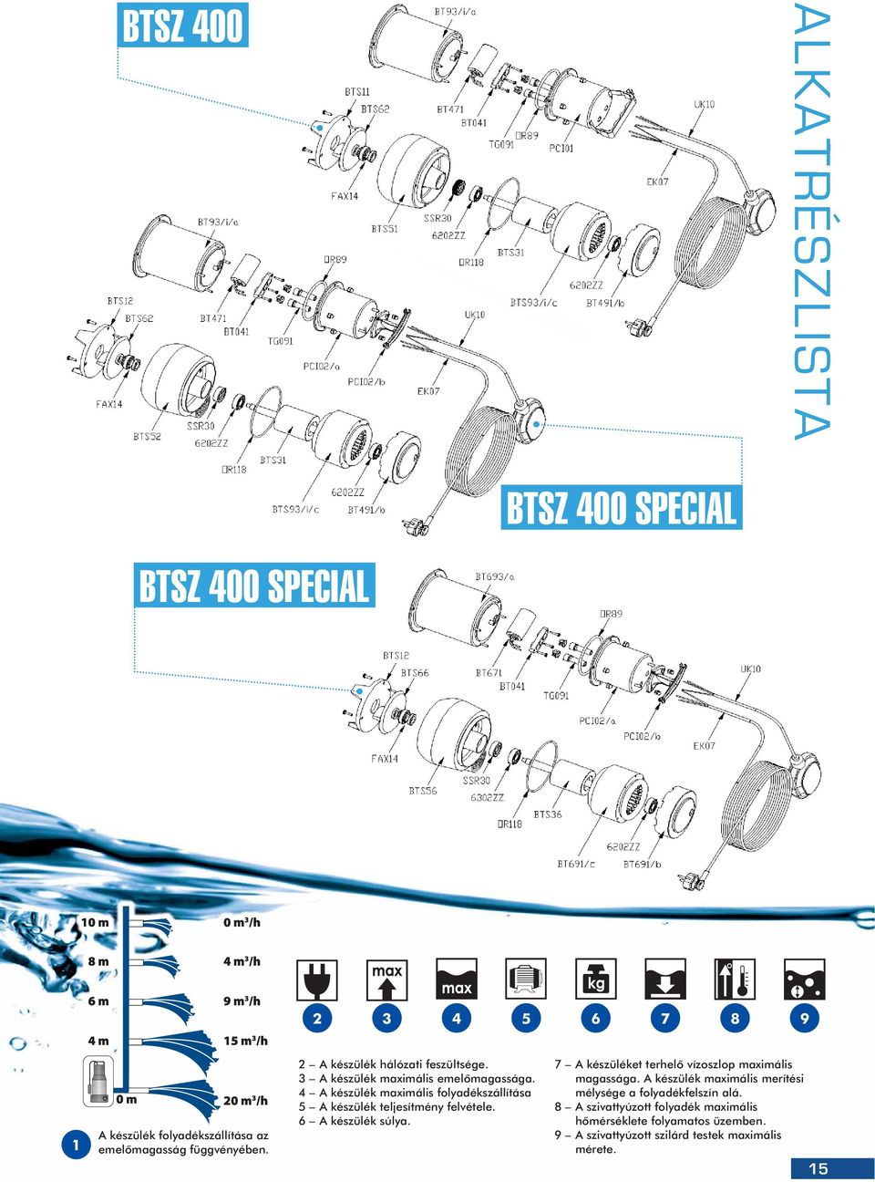 4 A készülék maximális folyadékszállítása 5 A készülék teljesítmény felvétele. 6 A készülék súlya.