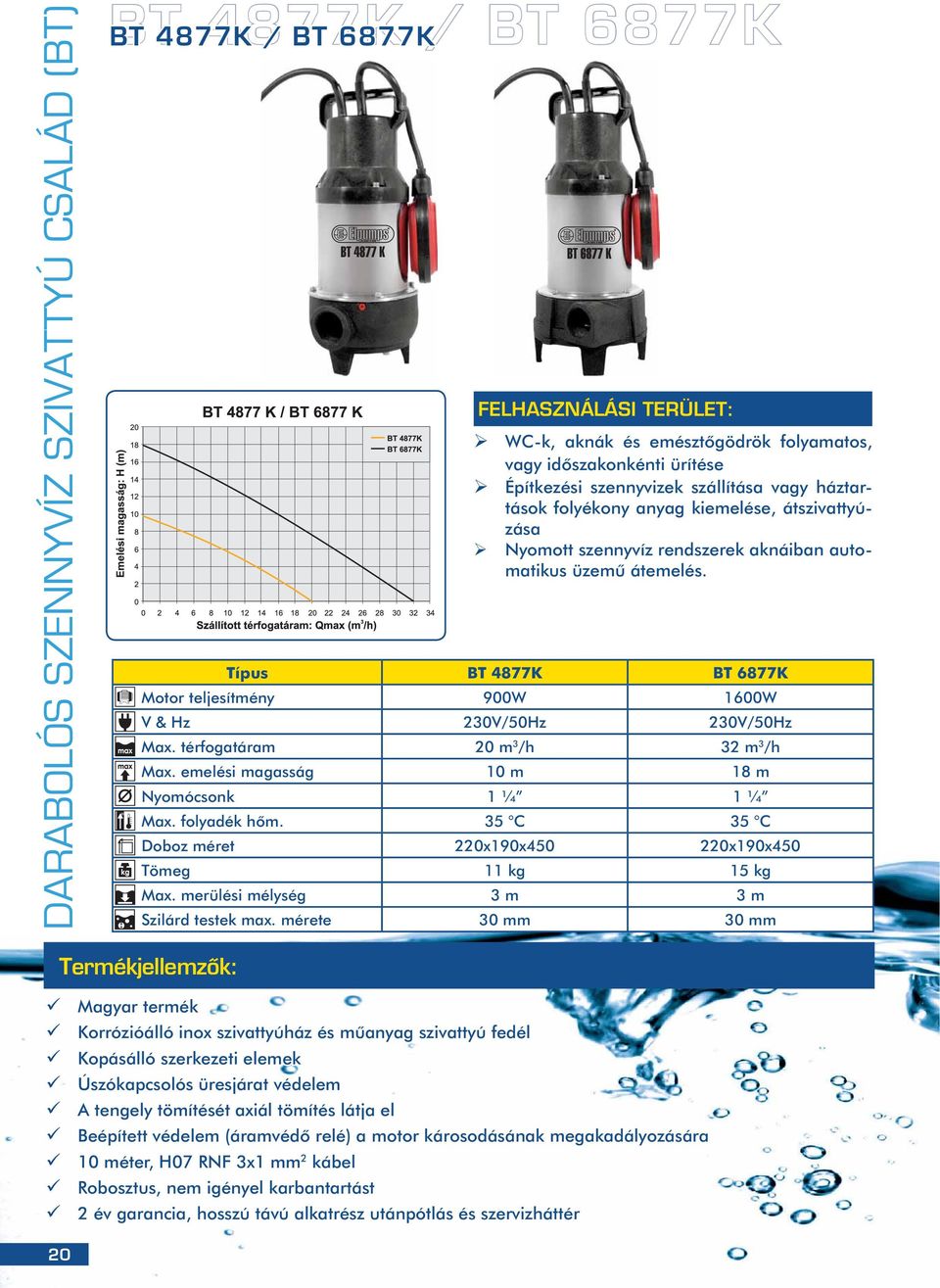 Típus BT 4877K BT 6877K Motor teljesítmény 900W 1600W V & Hz 230V/50Hz 230V/50Hz Max. térfogatáram 20 m 3 /h 32 m 3 /h Max. emelési magasság 10 m 18 m Nyomócsonk 1 ¼ 1 ¼ Max. folyadék hõm.