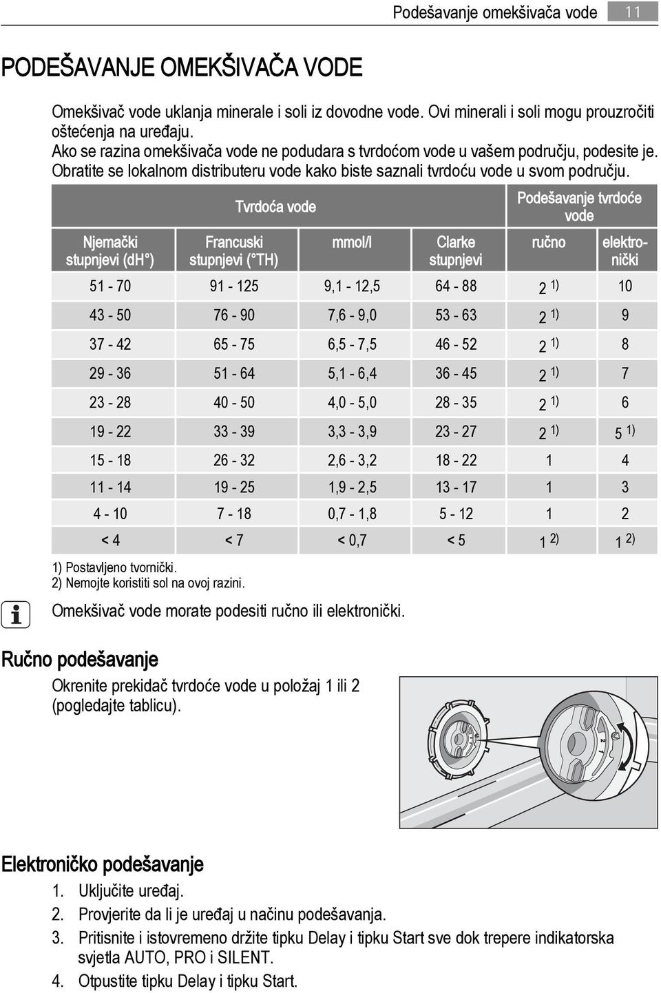 Njemački stupnjevi (dh ) Tvrdoća vode Francuski stupnjevi ( TH) mmol/l Clarke stupnjevi Podešavanje tvrdoće vode ručno elektronički 51-70 91-125 9,1-12,5 64-88 2 1) 10 43-50 76-90 7,6-9,0 53-63 2 1)