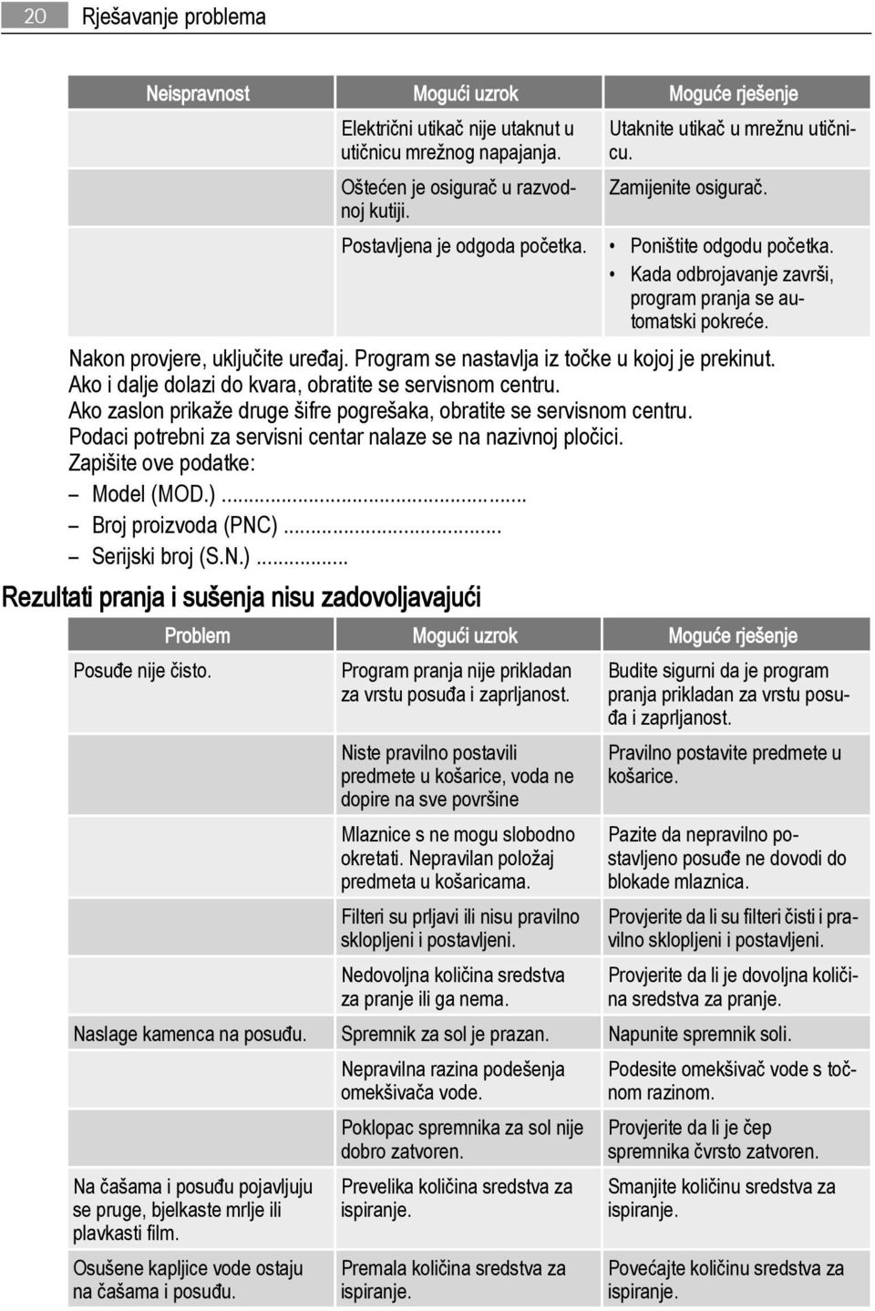 Program se nastavlja iz točke u kojoj je prekinut. Ako i dalje dolazi do kvara, obratite se servisnom centru. Ako zaslon prikaže druge šifre pogrešaka, obratite se servisnom centru.