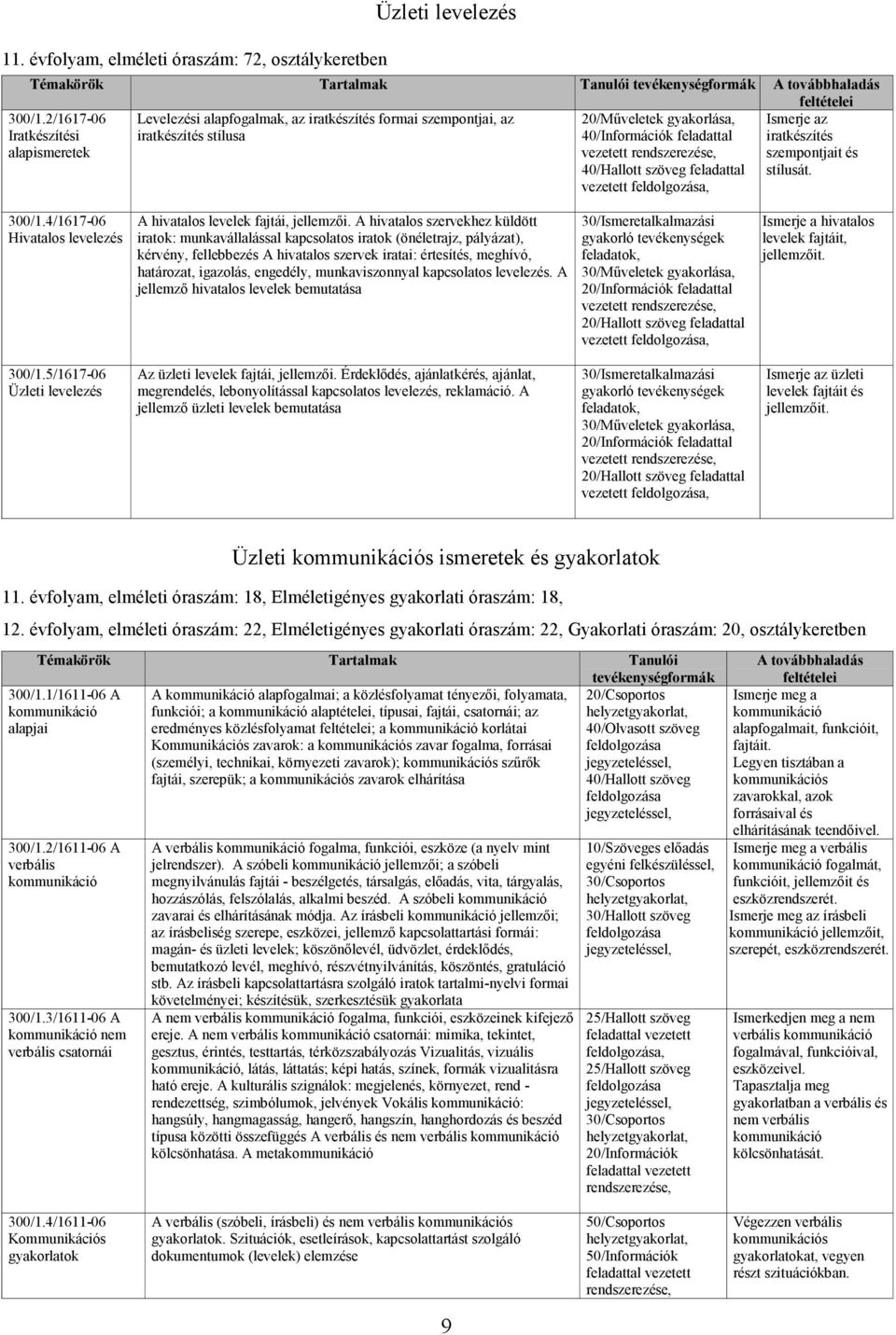 vezetett, Ismerje az iratkészítés szempontjait és stílusát. 300/1.4/1617-06 Hivatalos levelezés A hivatalos levelek fajtái, jellemzıi.