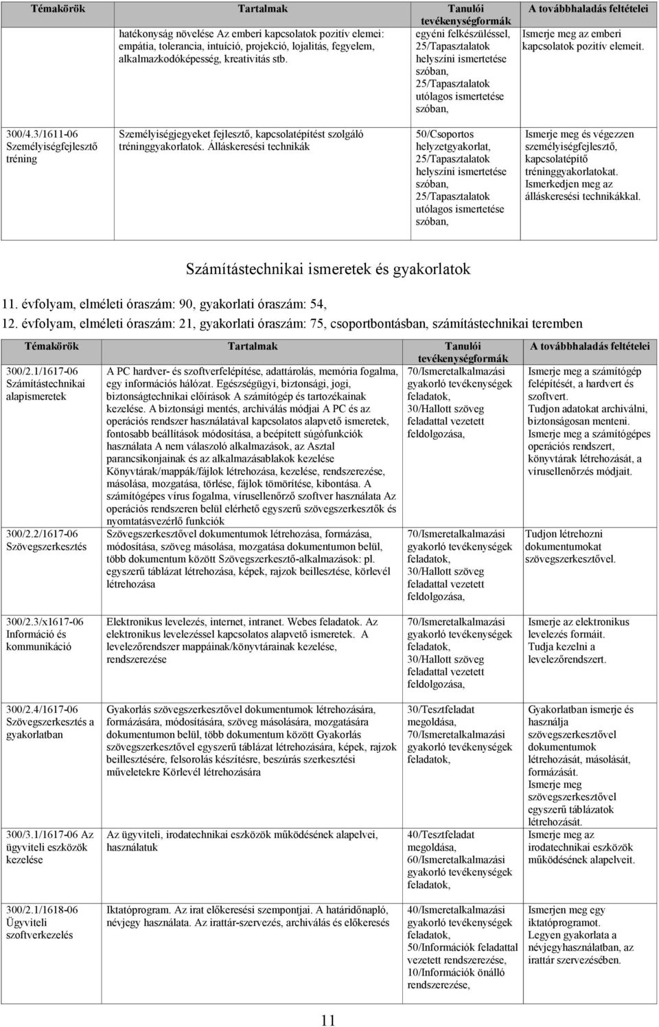 3/1611-06 Személyiségfejlesztı tréning Személyiségjegyeket fejlesztı, kapcsolatépítést szolgáló tréninggyakorlatok.