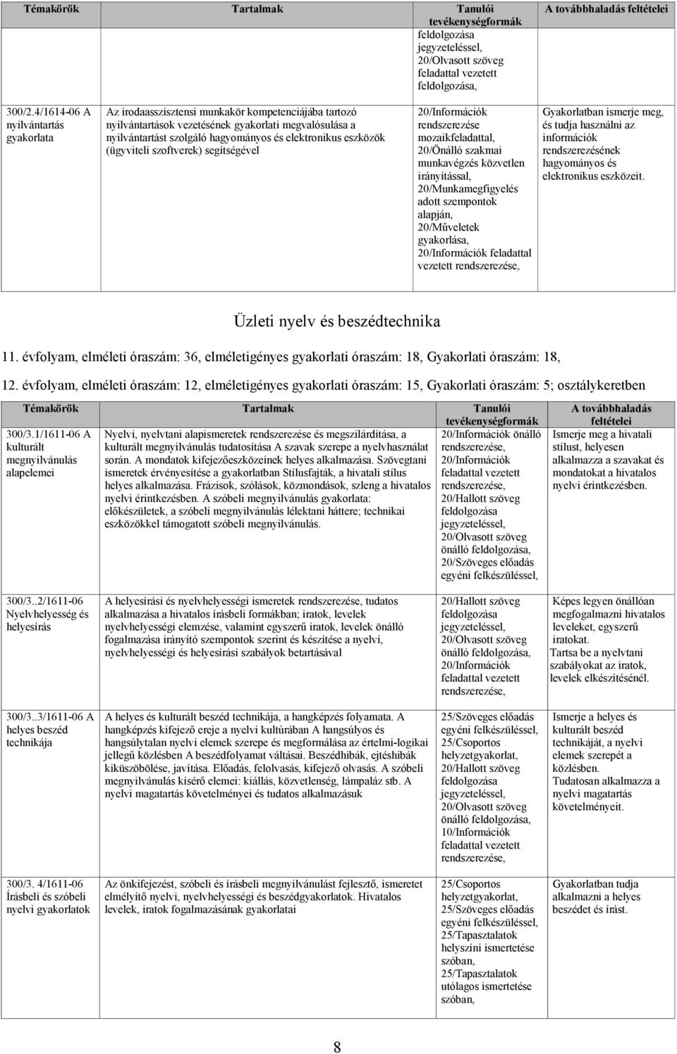 eszközök (ügyviteli szoftverek) segítségével rendszerezése mozaikfeladattal, közvetlen irányítással, 20/Munkamegfigyelés adott szempontok alapján, 20/Mőveletek feladattal vezetett Gyakorlatban