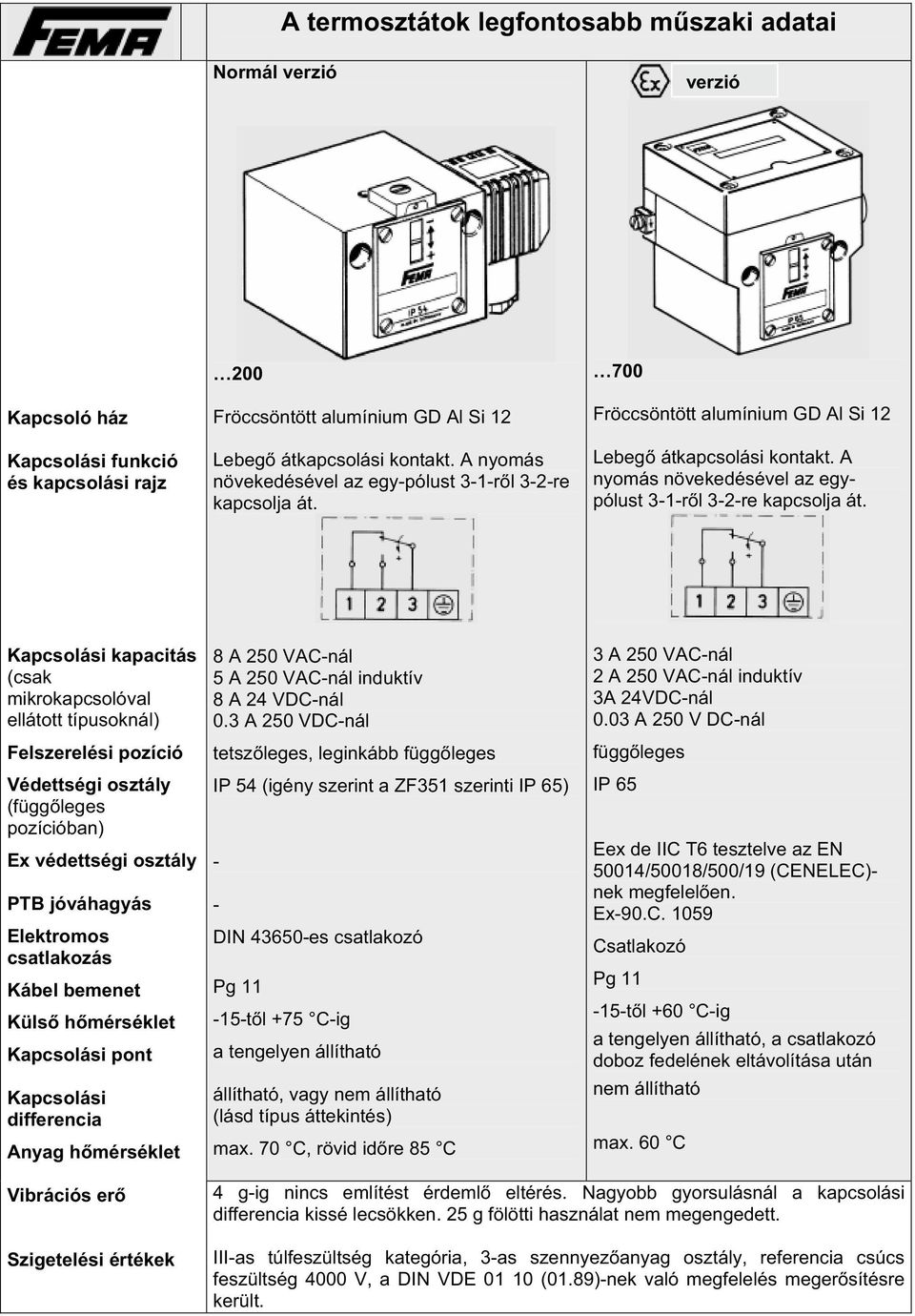 kapacitás (csak mikrokapcsolóval ellátott típusoknál) Védettségi osztály (függ leges pozícióban) Ex védettségi osztály PTB jóváhagyás Elektromos csatlakozás Kábel bemenet Küls h mérséklet pont Anyag