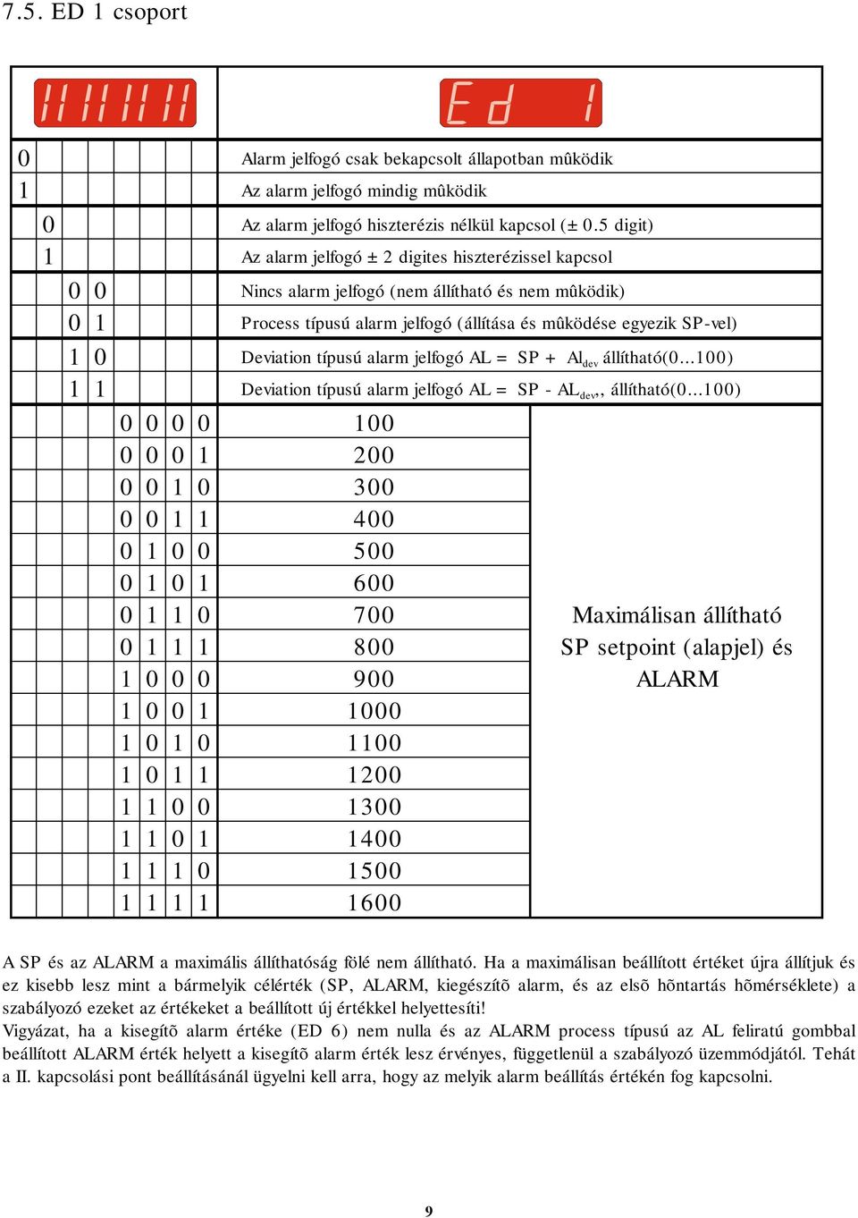 Deviation típusú alarm jelfogó AL = SP + Al dev állítható(0...100) 1 1 Deviation típusú alarm jelfogó AL = SP - AL dev,, állítható(0.