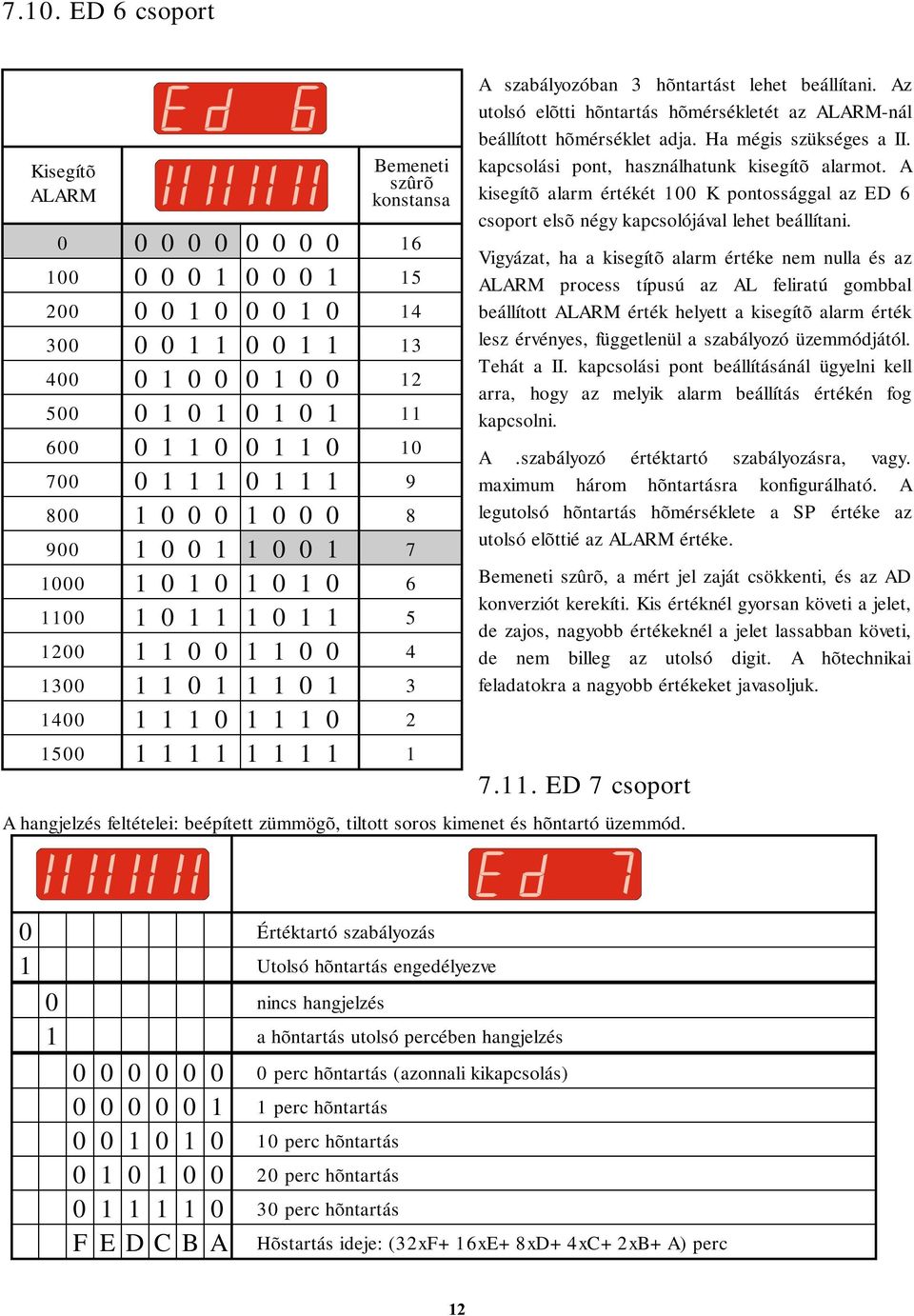 Az utolsó elõtti hõntartás hõmérsékletét az ALARM-nál beállított hõmérséklet adja. Ha mégis szükséges a II. kapcsolási pont, használhatunk kisegítõ alarmot.