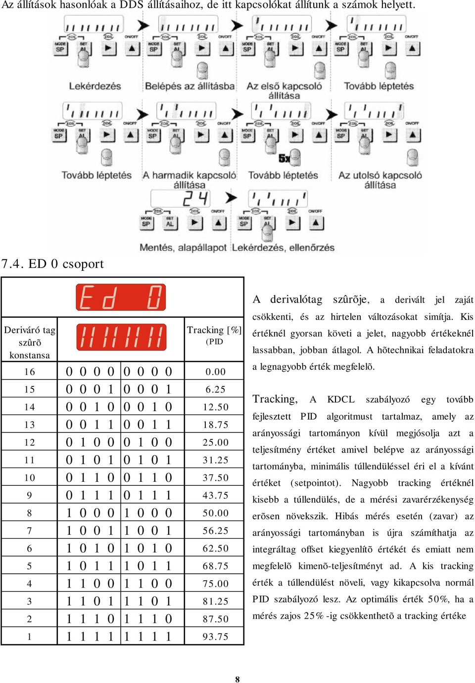 75 4 1100 1100 75.00 3 1101 1101 81.25 2 1110 1110 87.50 1 1111 1111 93.75 A derivalótag szûrõje, a derivált jel zaját csökkenti, és az hirtelen változásokat simítja.